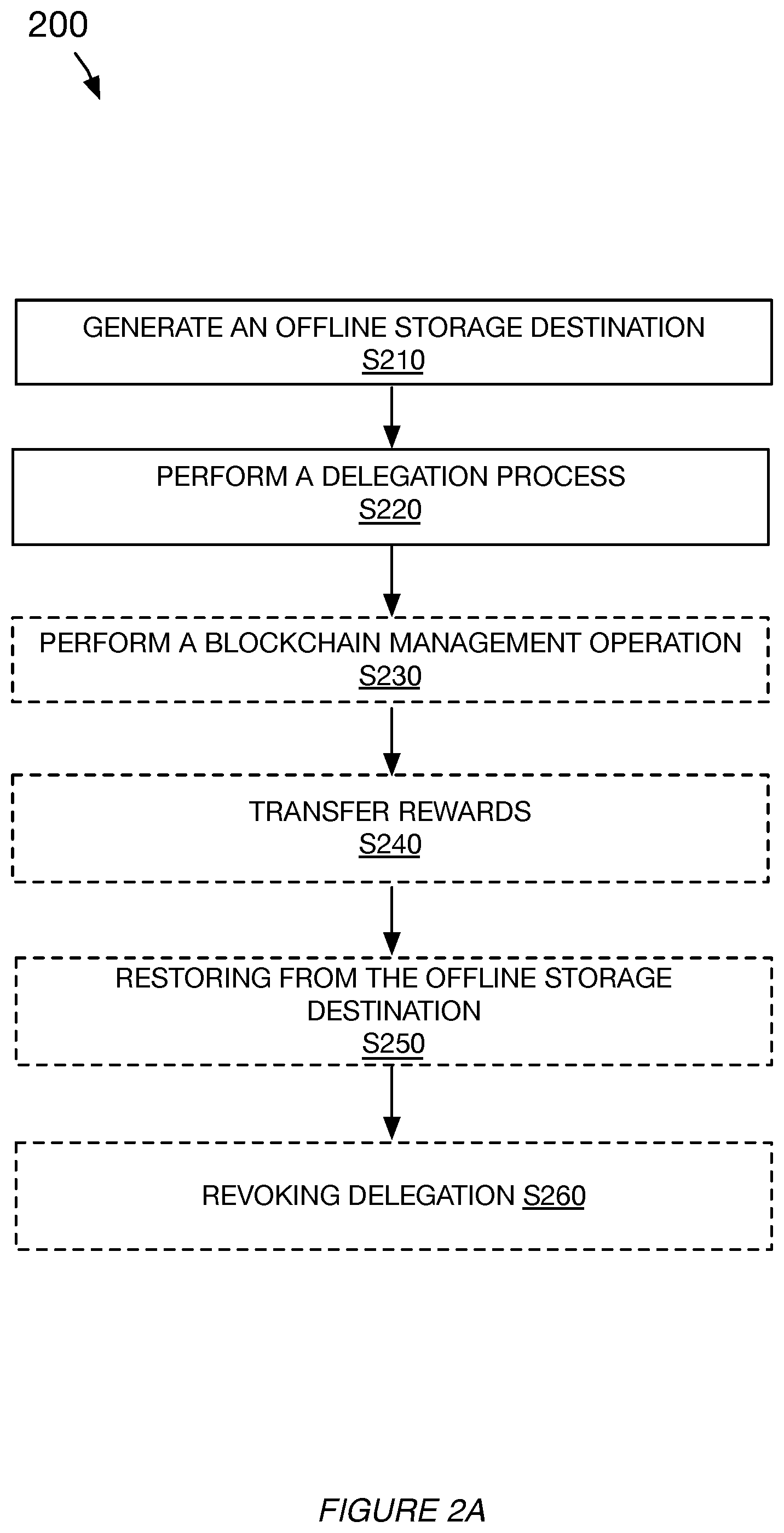 Patent US12307444 Figure 3 – Systems and methods for blockchain administration