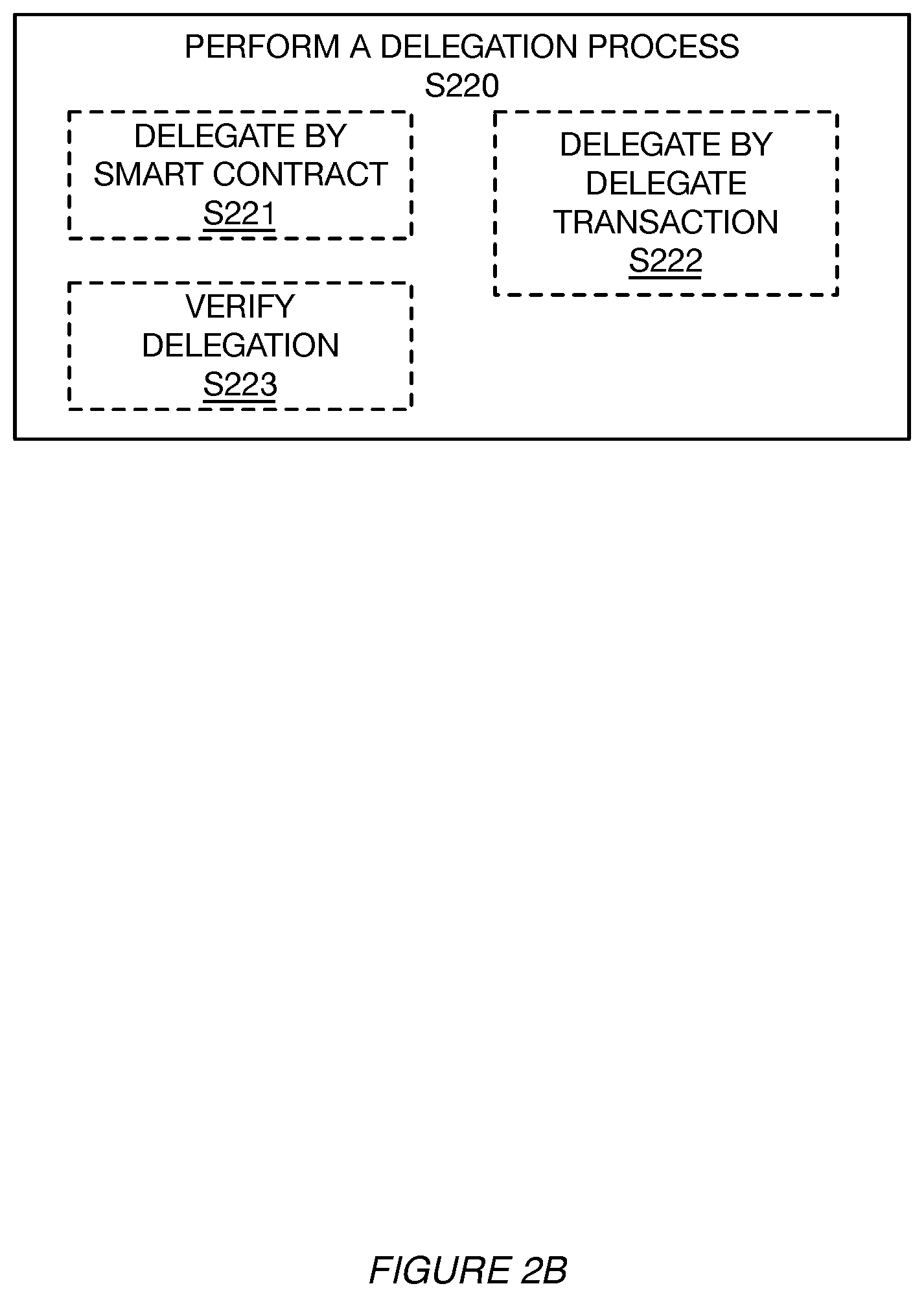 Patent US12307444 Figure 4 – Systems and methods for blockchain administration