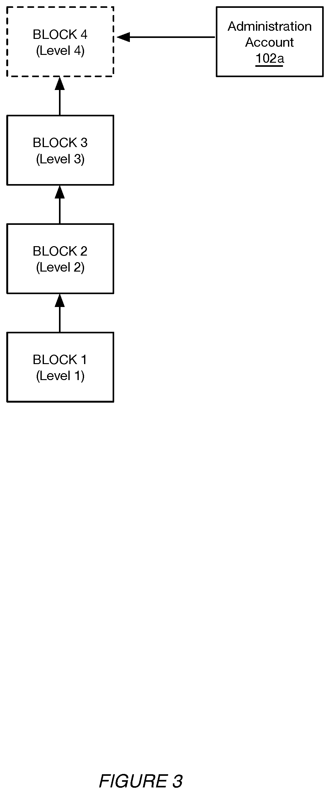 Patent US12307444 Figure 5 – Systems and methods for blockchain administration