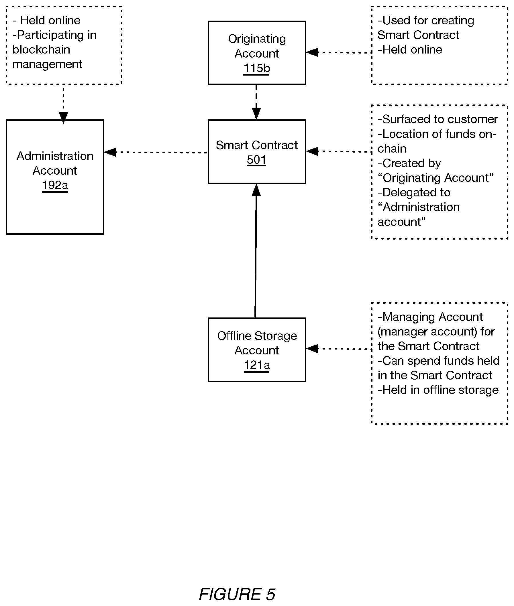 Patent US12307444 Figure 7 – Systems and methods for blockchain administration