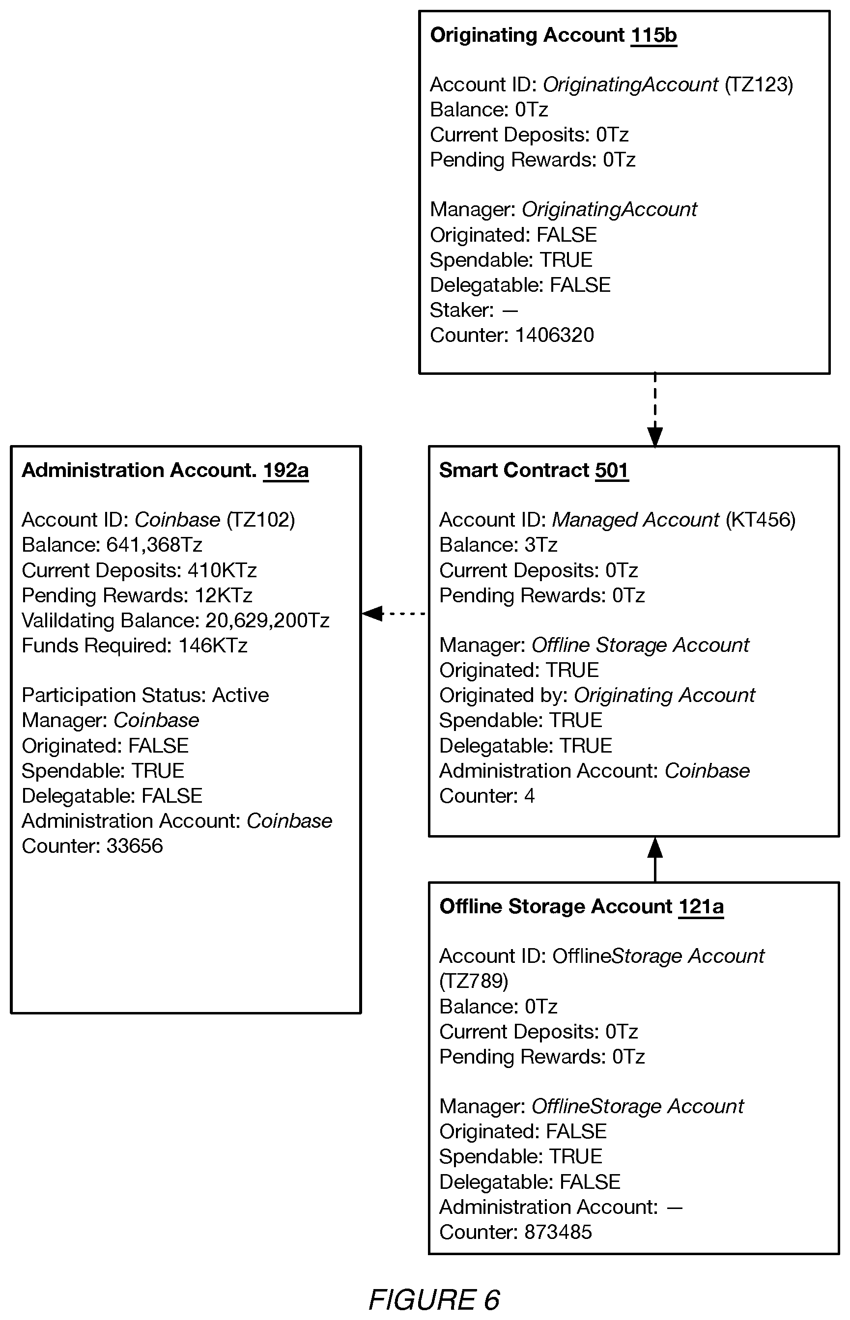 Patent US12307444 Figure 8 – Systems and methods for blockchain administration