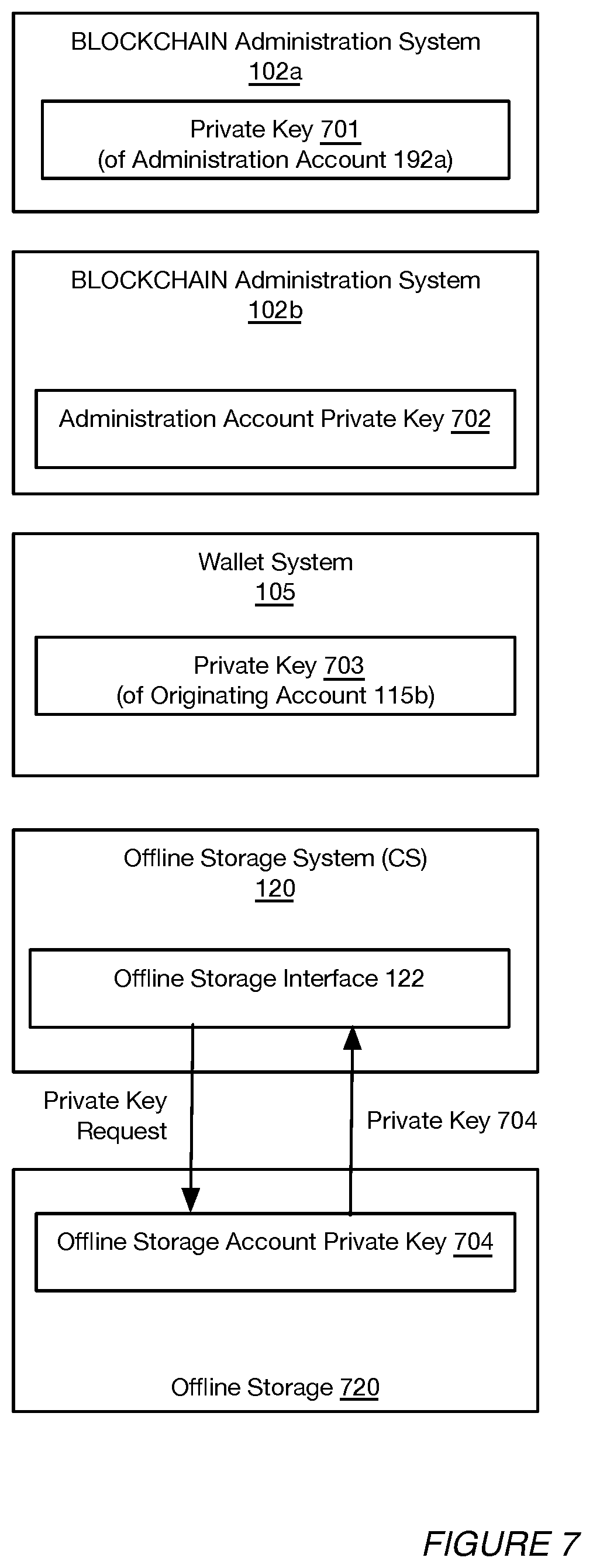 Patent US12307444 Figure 9 – Systems and methods for blockchain administration