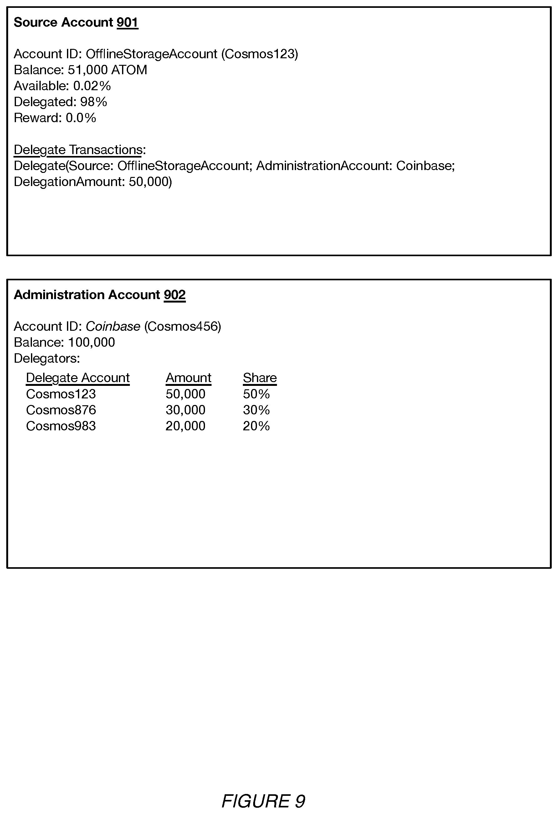 Patent US12307444 Figure 11 – Systems and methods for blockchain administration