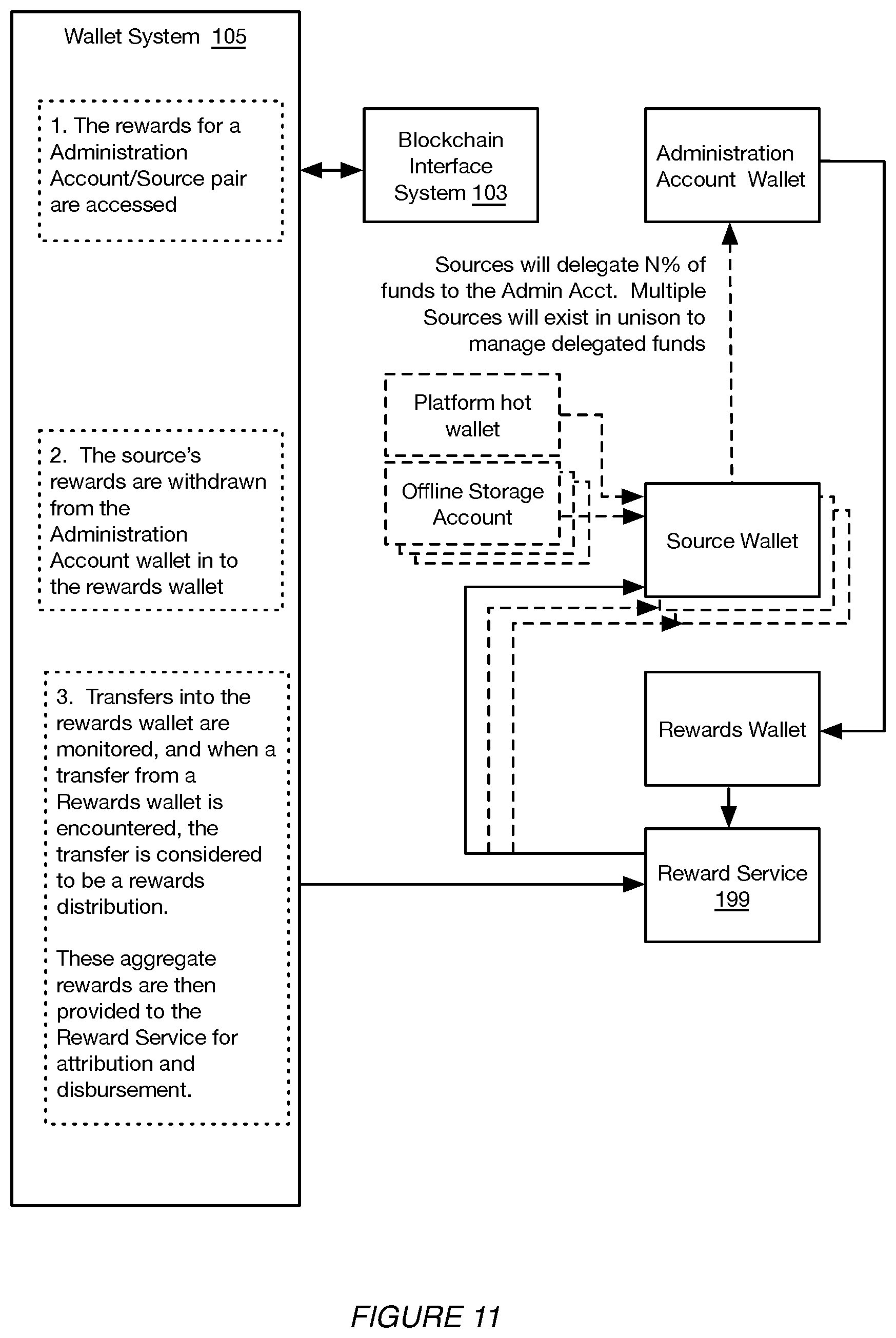 Patent US12307444 Figure 13 – Systems and methods for blockchain administration