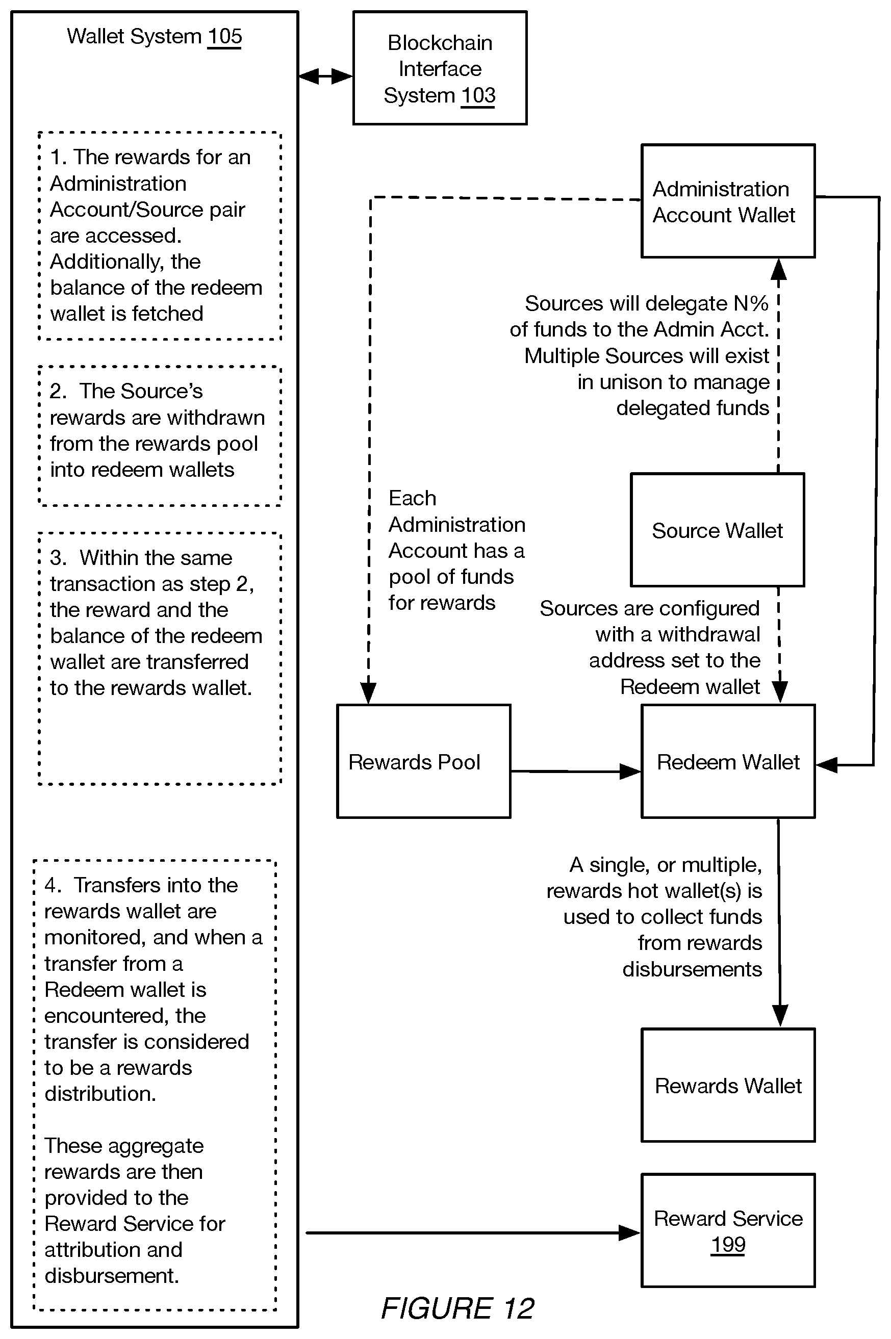 Patent US12307444 Figure 14 – Systems and methods for blockchain administration