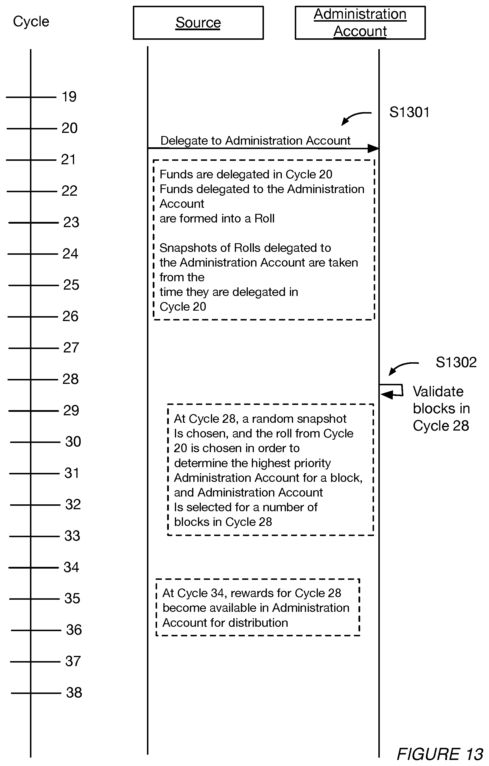 Patent US12307444 Figure 15 – Systems and methods for blockchain administration