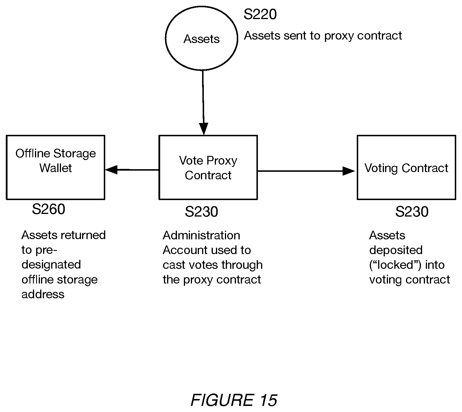 Patent US12307444 Figure 17 – Systems and methods for blockchain administration