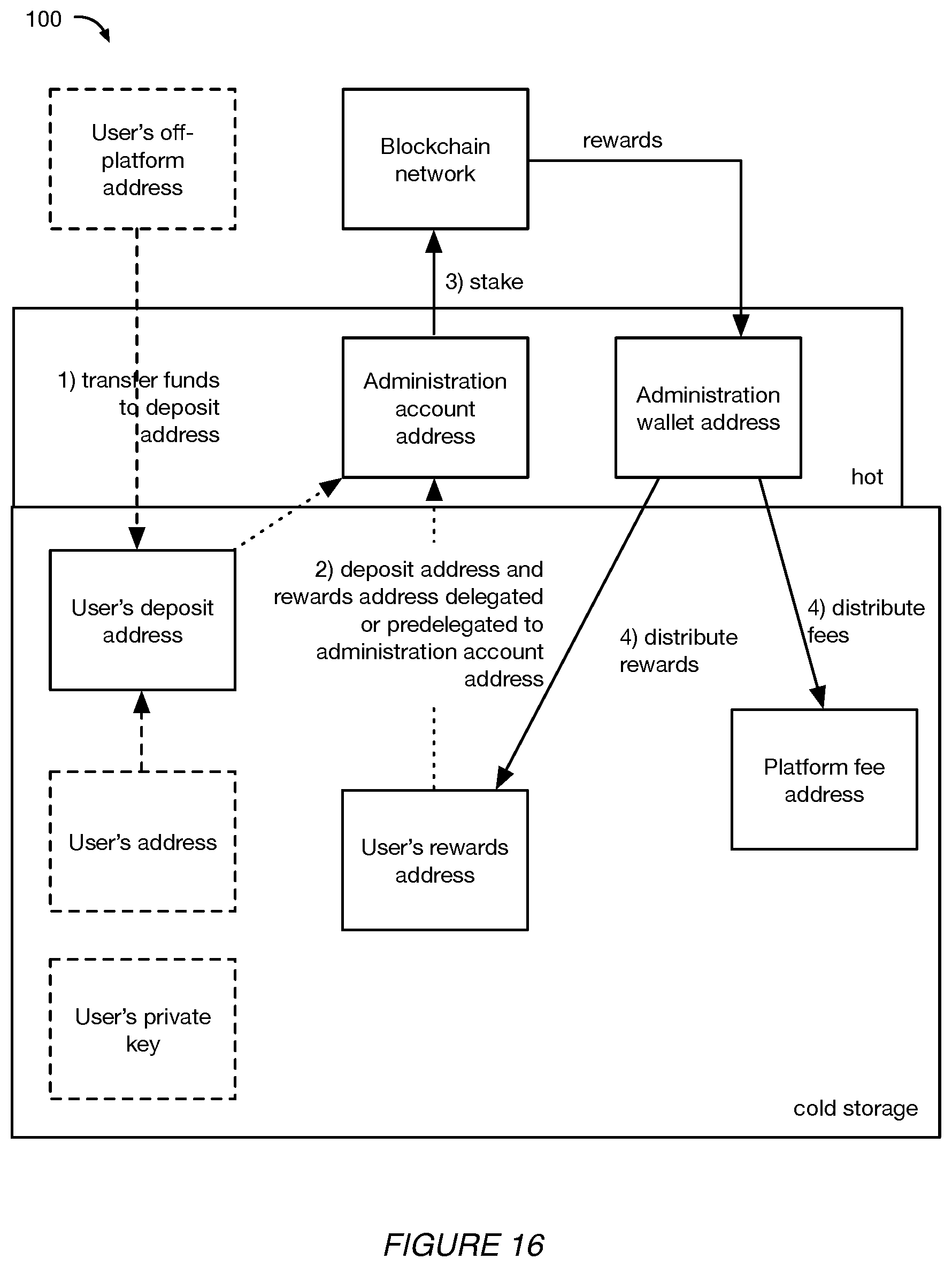 Patent US12307444 Figure 18 – Systems and methods for blockchain administration