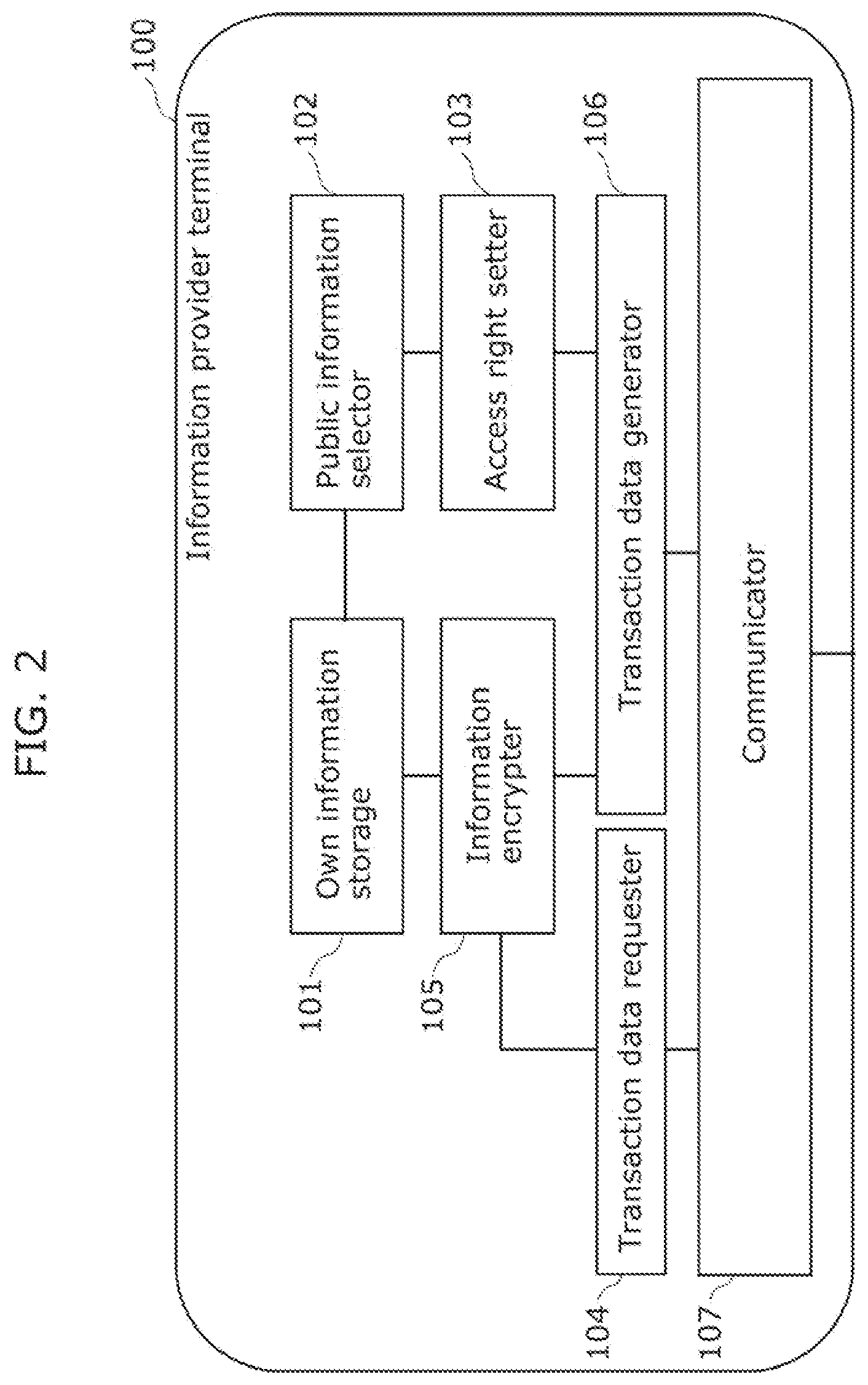 Patent US12307445 Figure 2 – Information transaction method, information user terminal, and recording medium