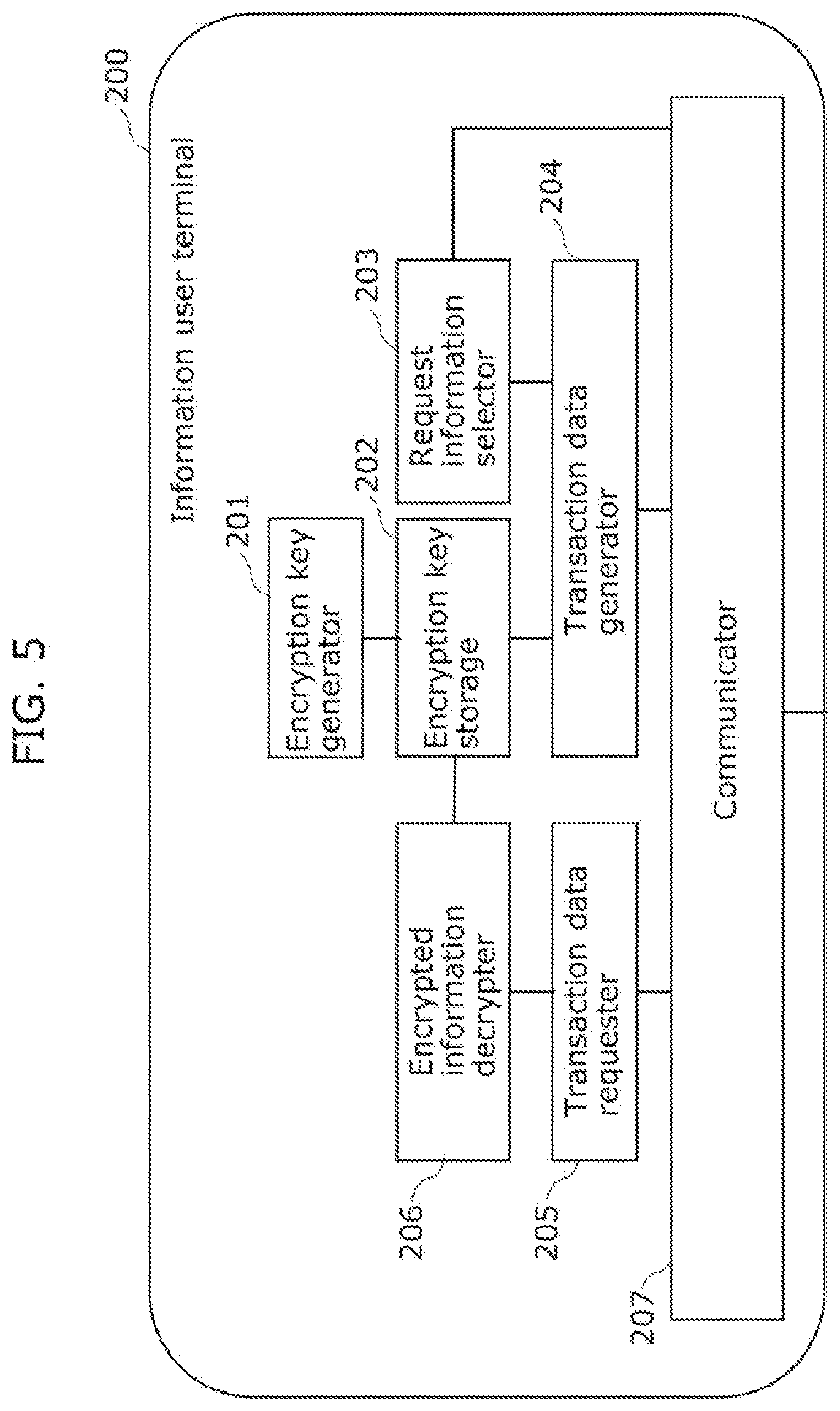 Patent US12307445 Figure 5 – Information transaction method, information user terminal, and recording medium