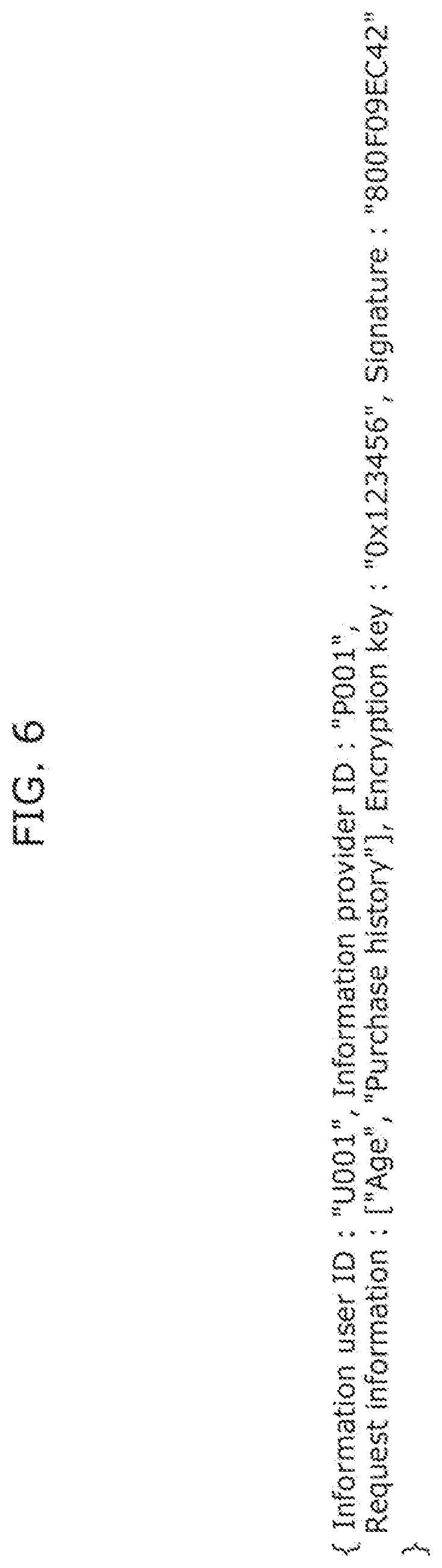 Patent US12307445 Figure 6 – Information transaction method, information user terminal, and recording medium