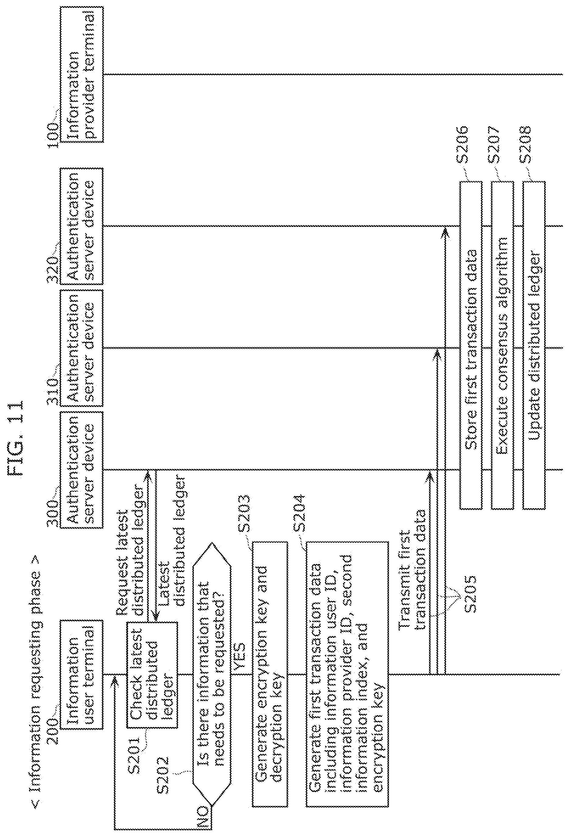 Patent US12307445 Figure 11 – Information transaction method, information user terminal, and recording medium