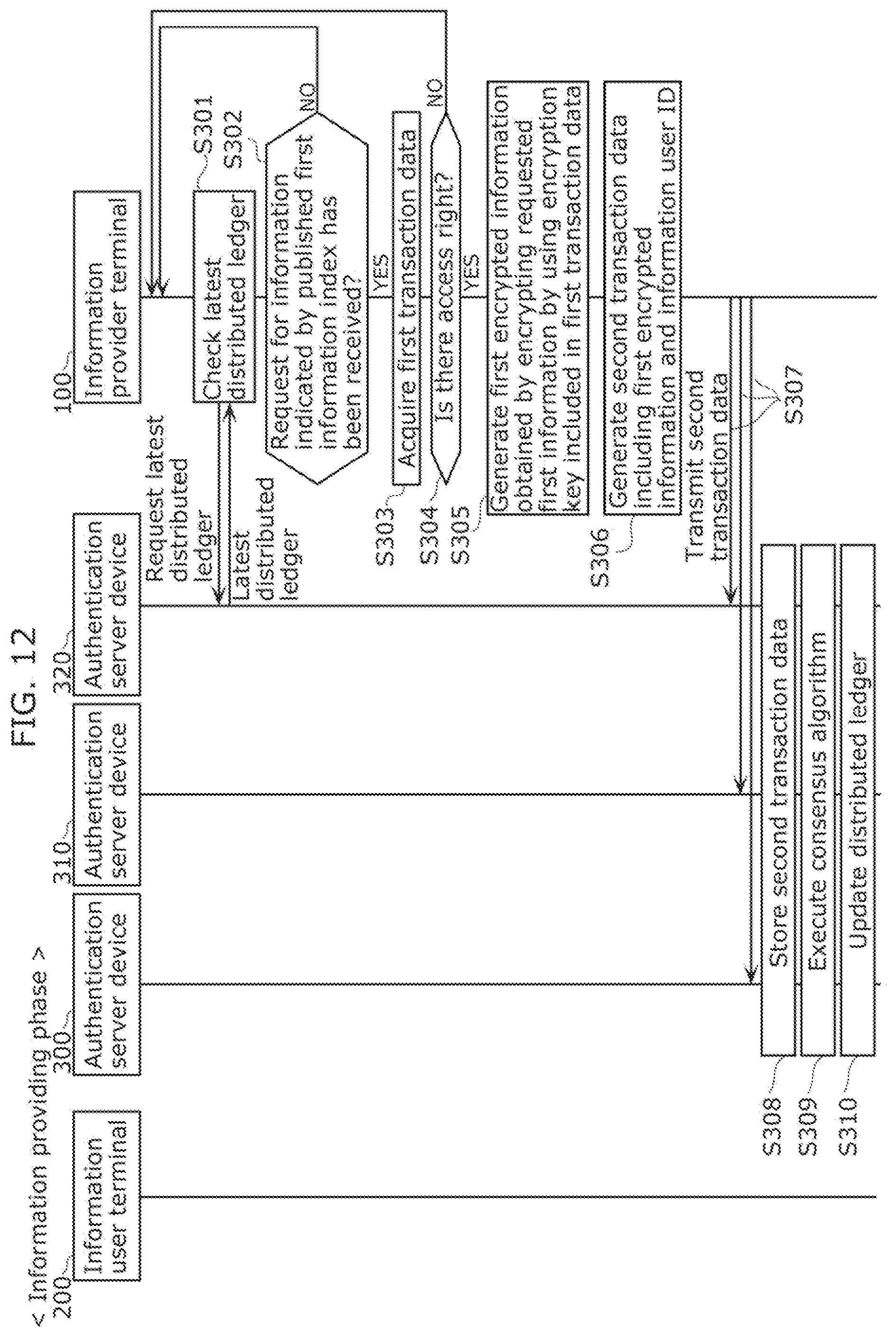 Patent US12307445 Figure 12 – Information transaction method, information user terminal, and recording medium