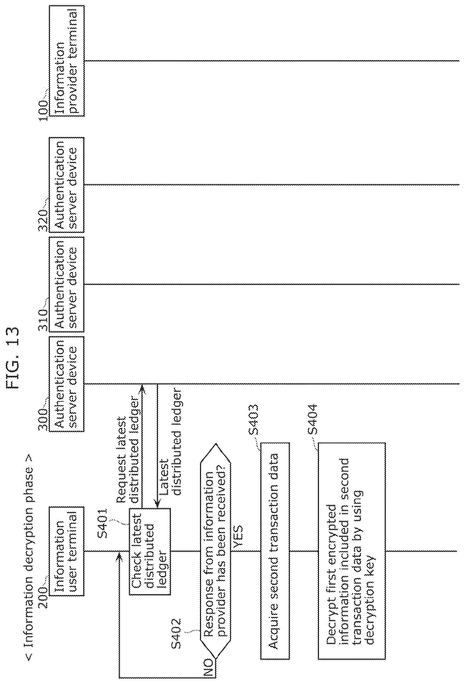 Patent US12307445 Figure 13 – Information transaction method, information user terminal, and recording medium