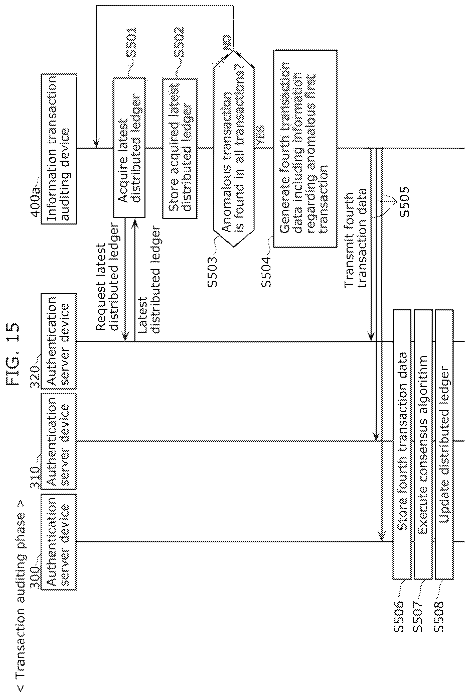 Patent US12307445 Figure 15 – Information transaction method, information user terminal, and recording medium
