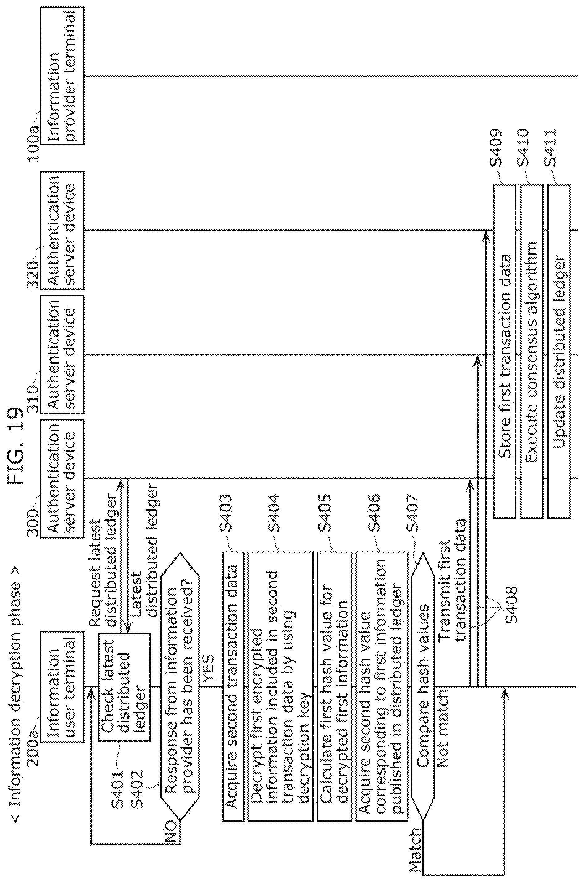 Patent US12307445 Figure 19 – Information transaction method, information user terminal, and recording medium