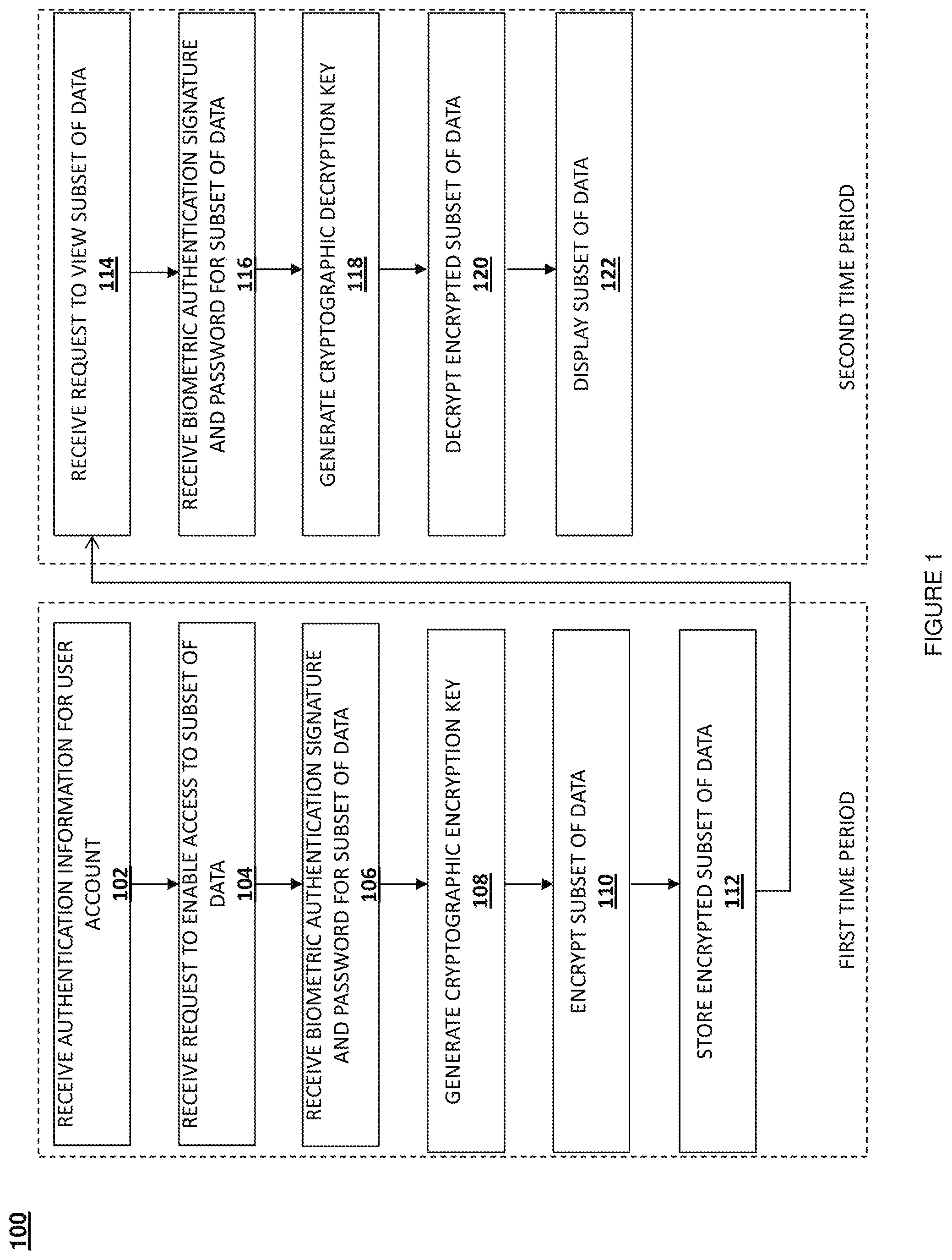 Patent US12307446 — Secure multi-factor user authentication on disconnected mobile devices — Figure 1