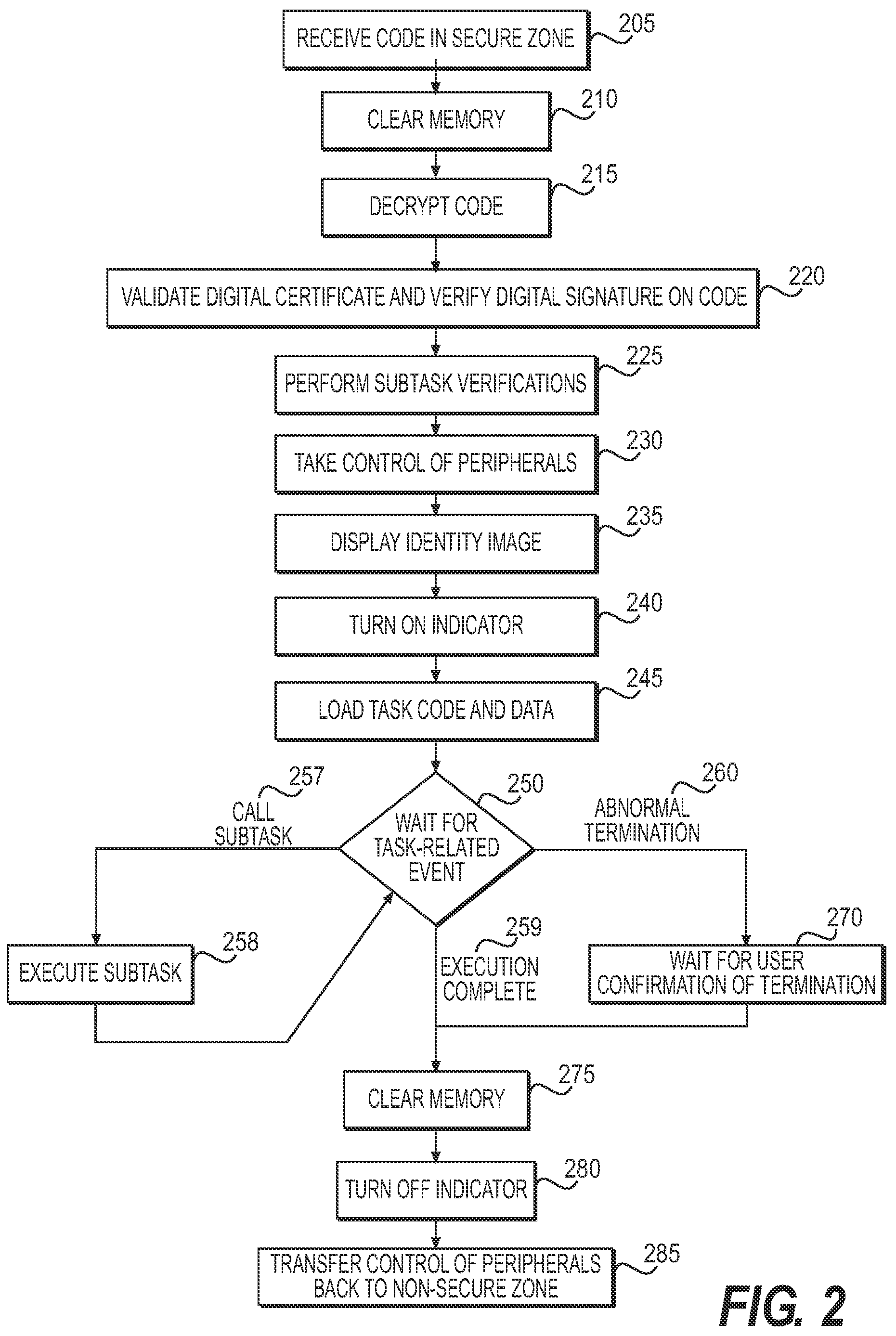 Patent US12307448 Figure 2 – Methods and electronic devices for securely storing and providing payment information
