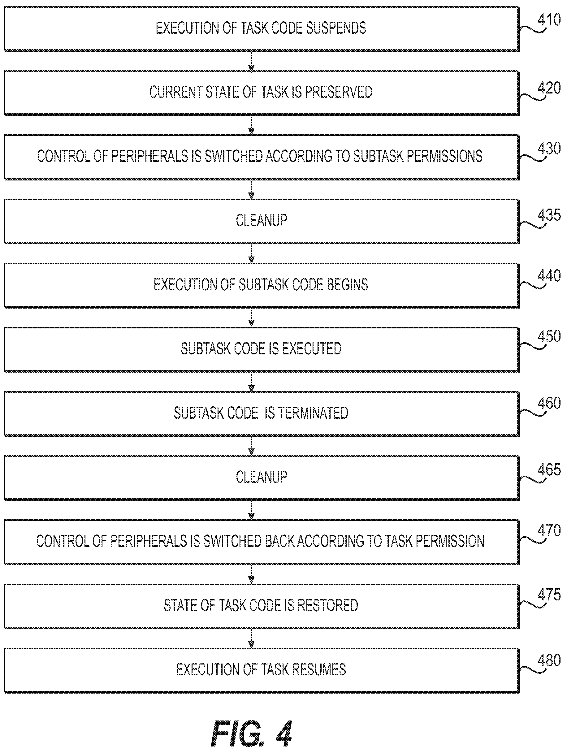 Patent US12307448 Figure 4 – Methods and electronic devices for securely storing and providing payment information