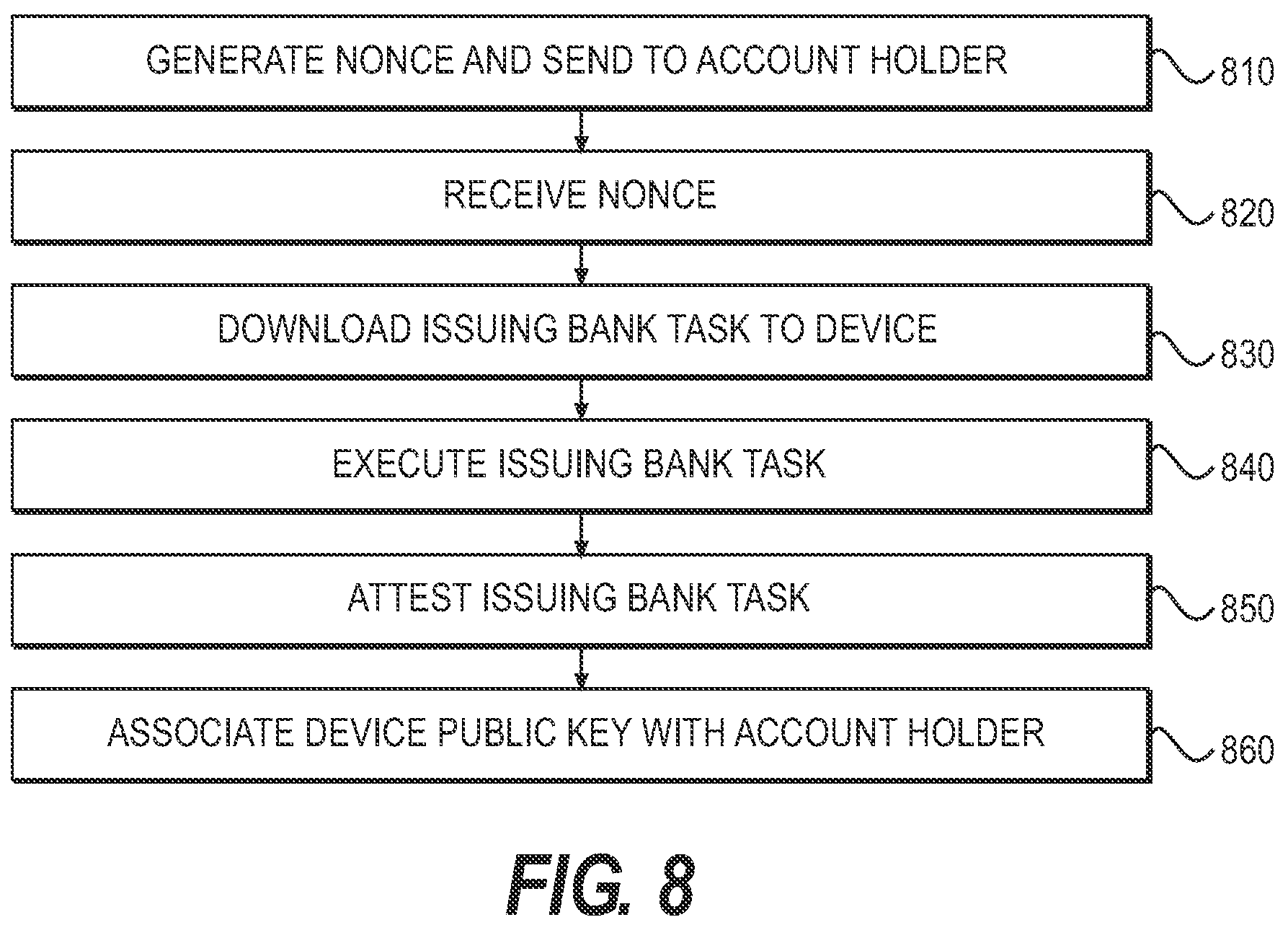 Patent US12307448 Figure 8 – Methods and electronic devices for securely storing and providing payment information