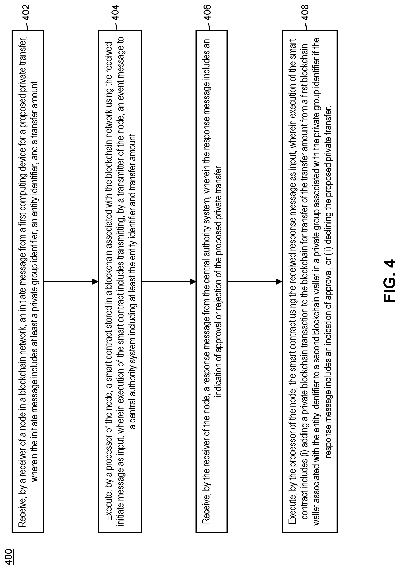 Patent US12307449 Figure 4 – Method and system for private transaction processing