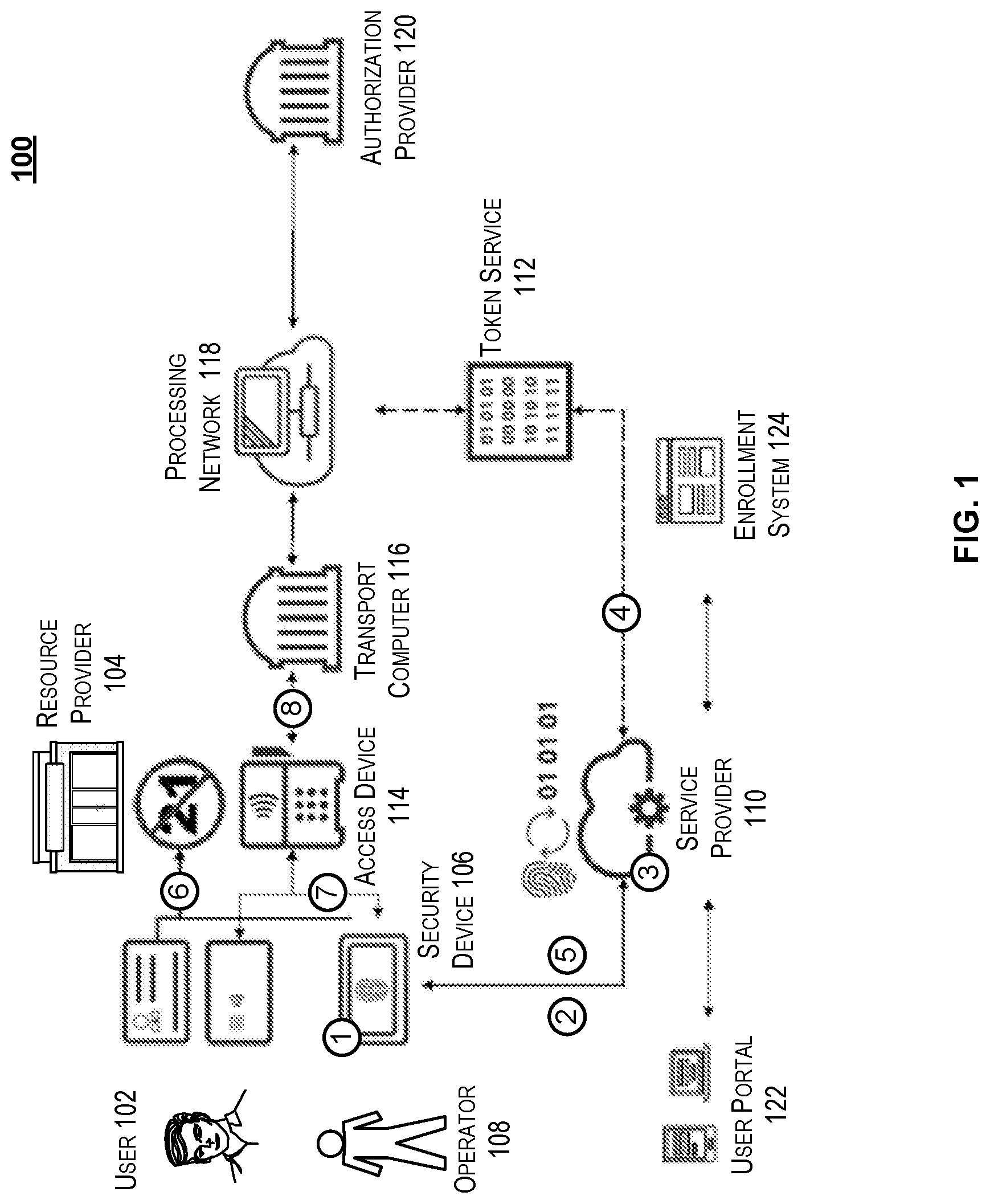 Patent US12307450 Figure 1 – Tokenized contactless transaction enabled by cloud biometric identification and authentication
