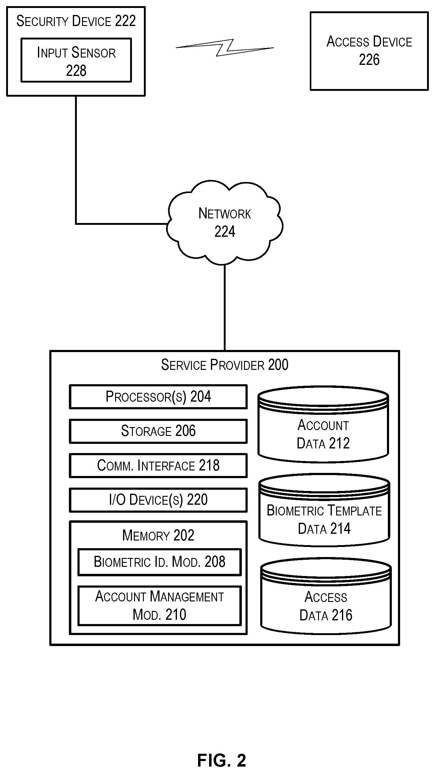 Patent US12307450 Figure 2 – Tokenized contactless transaction enabled by cloud biometric identification and authentication