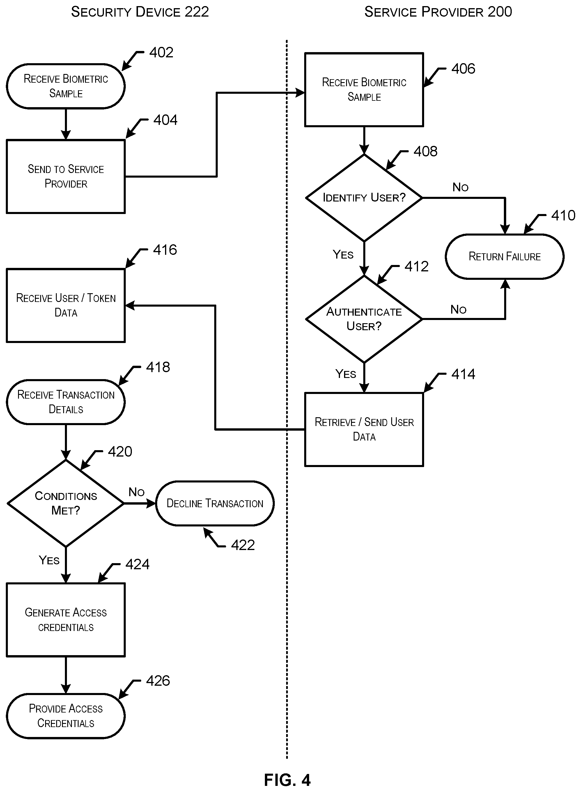 Patent US12307450 Figure 4 – Tokenized contactless transaction enabled by cloud biometric identification and authentication