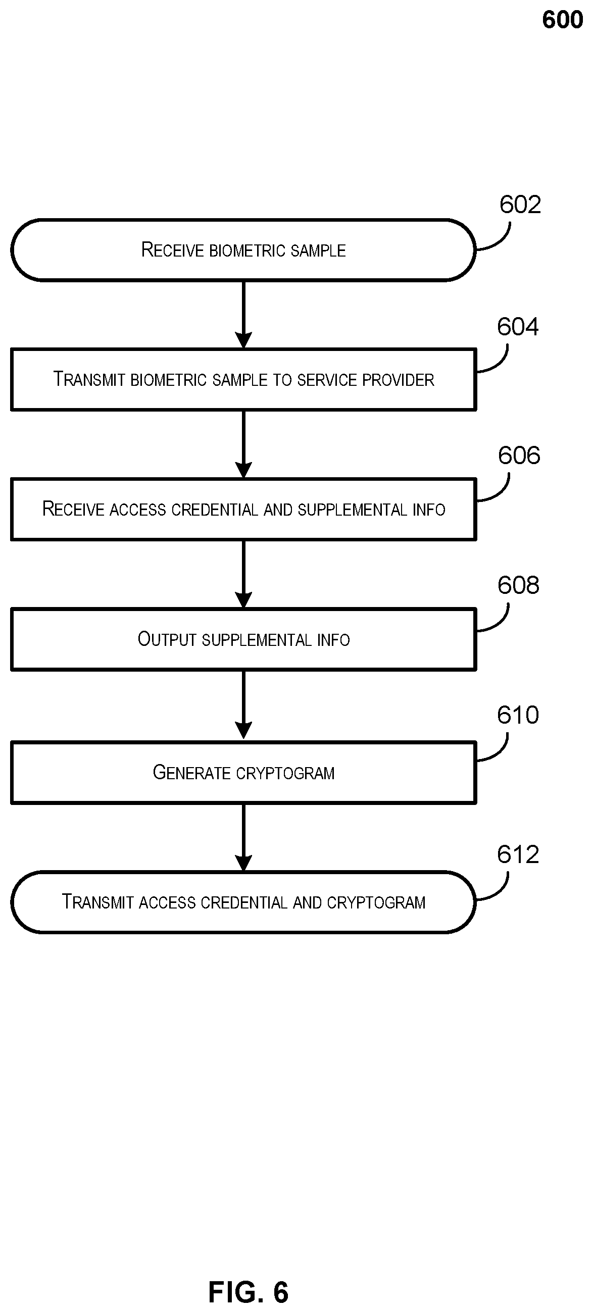 Patent US12307450 Figure 6 – Tokenized contactless transaction enabled by cloud biometric identification and authentication