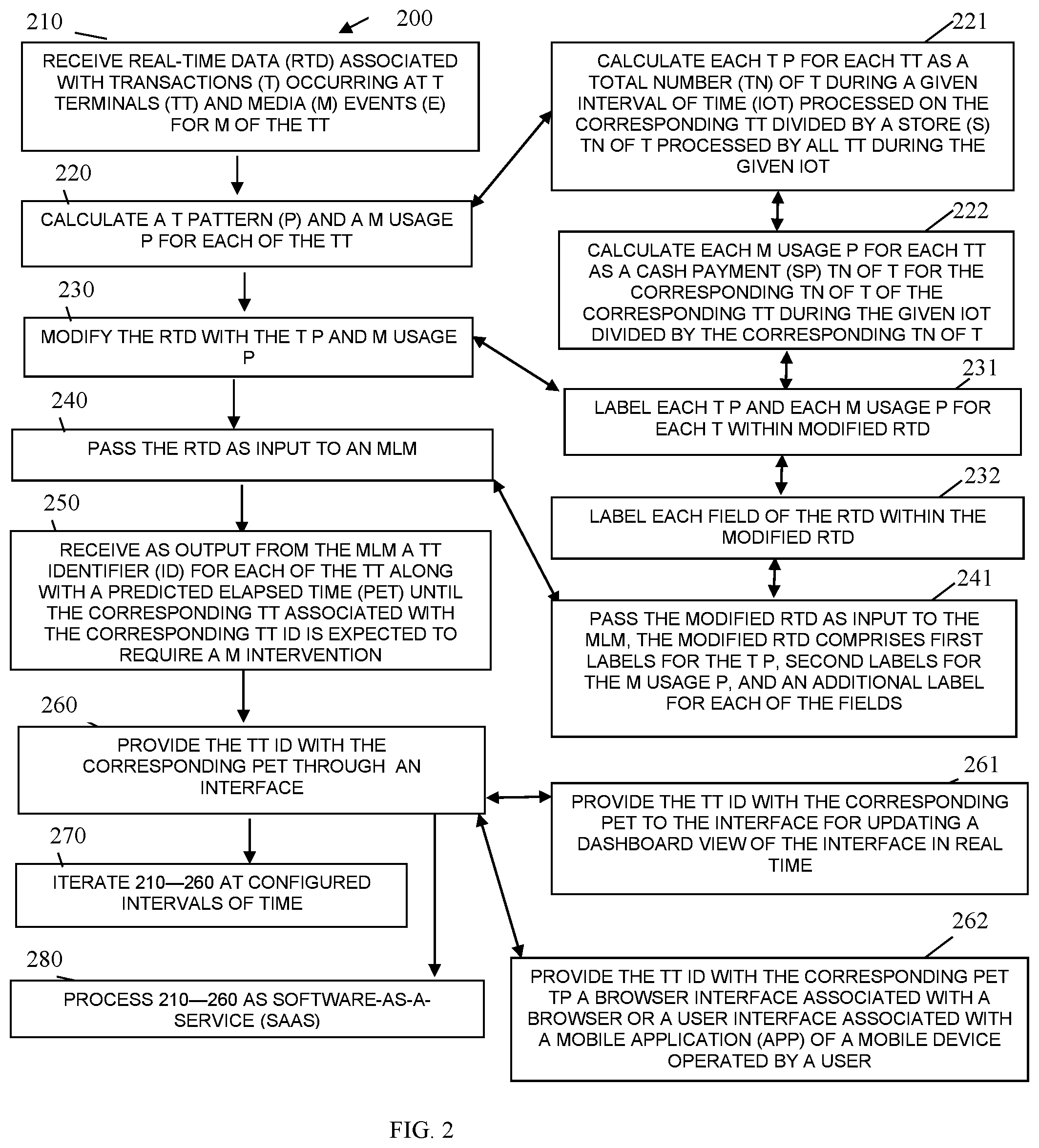 Patent US12307451 Figure 2 – Media replenishment predictor