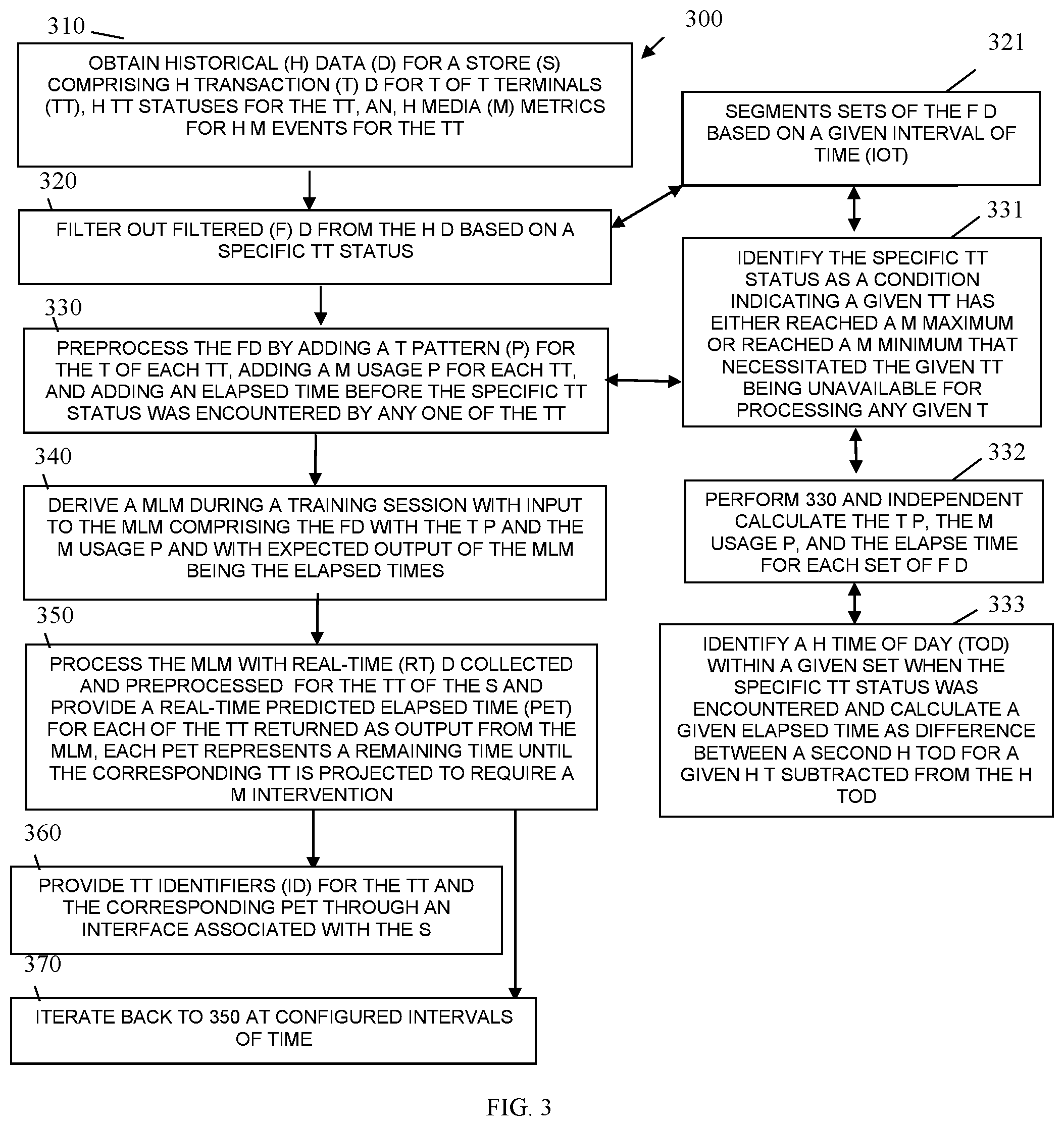 Patent US12307451 Figure 3 – Media replenishment predictor