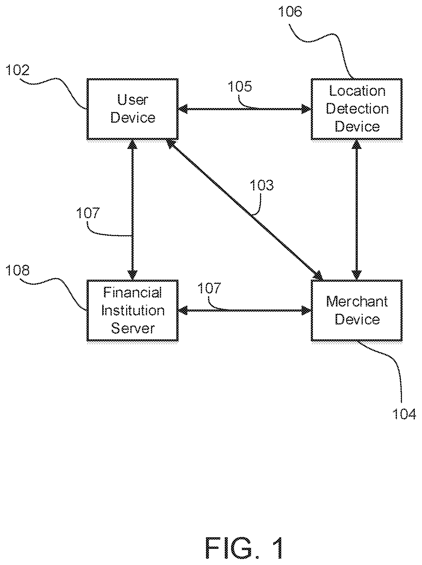 Patent US12307452 Figure 1 – Systems and methods for points-of-sale transactions and custom content