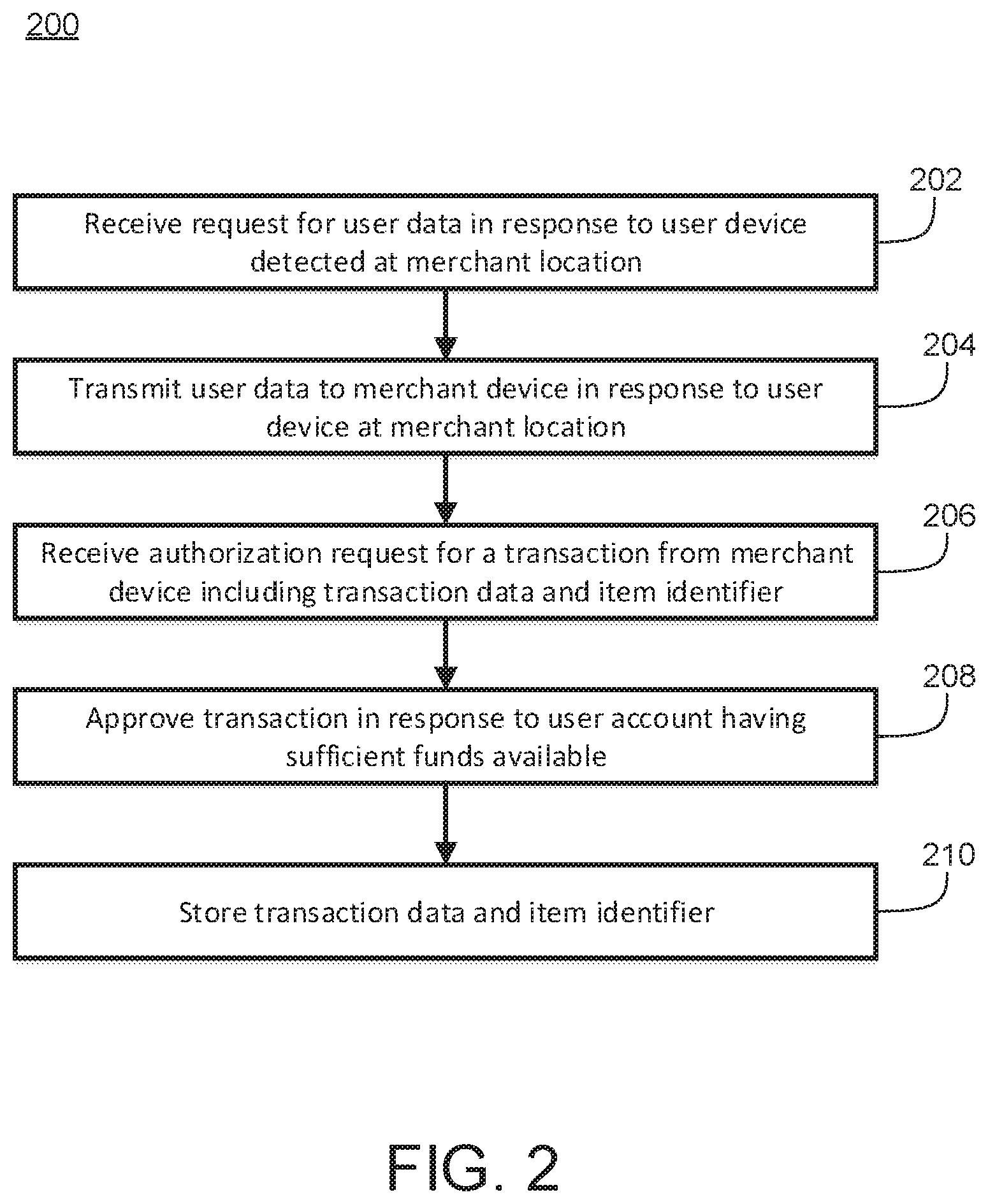 Patent US12307452 Figure 2 – Systems and methods for points-of-sale transactions and custom content