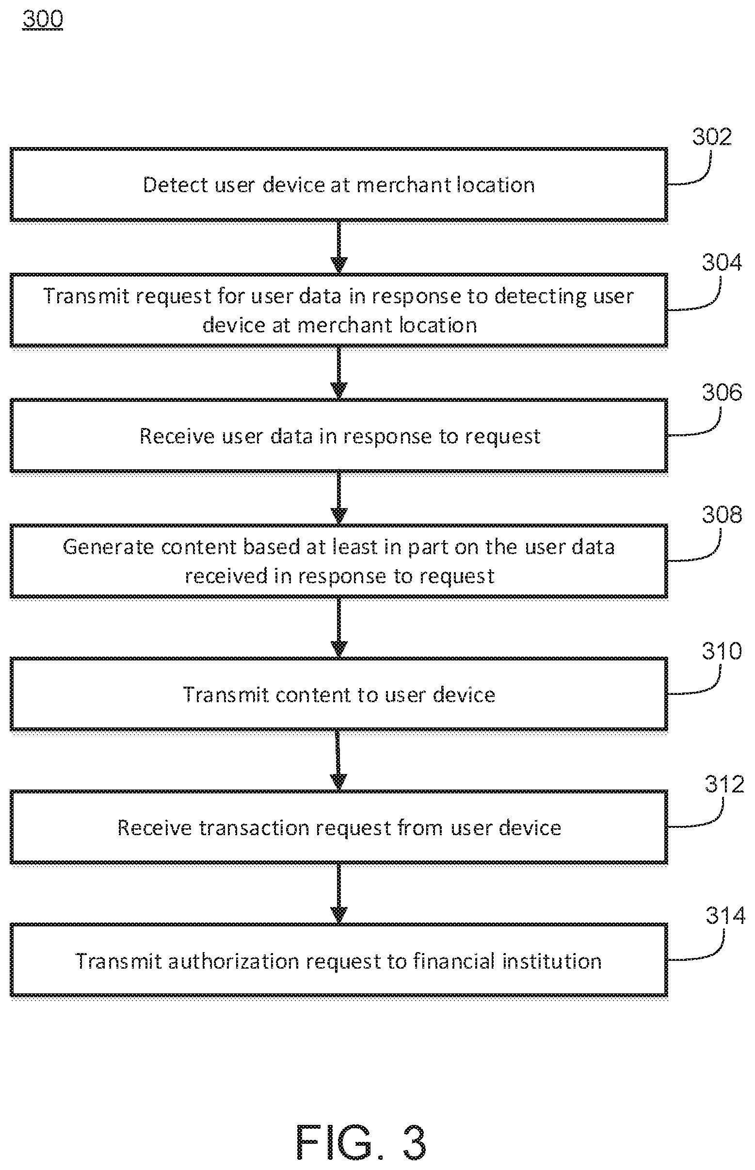 Patent US12307452 Figure 3 – Systems and methods for points-of-sale transactions and custom content