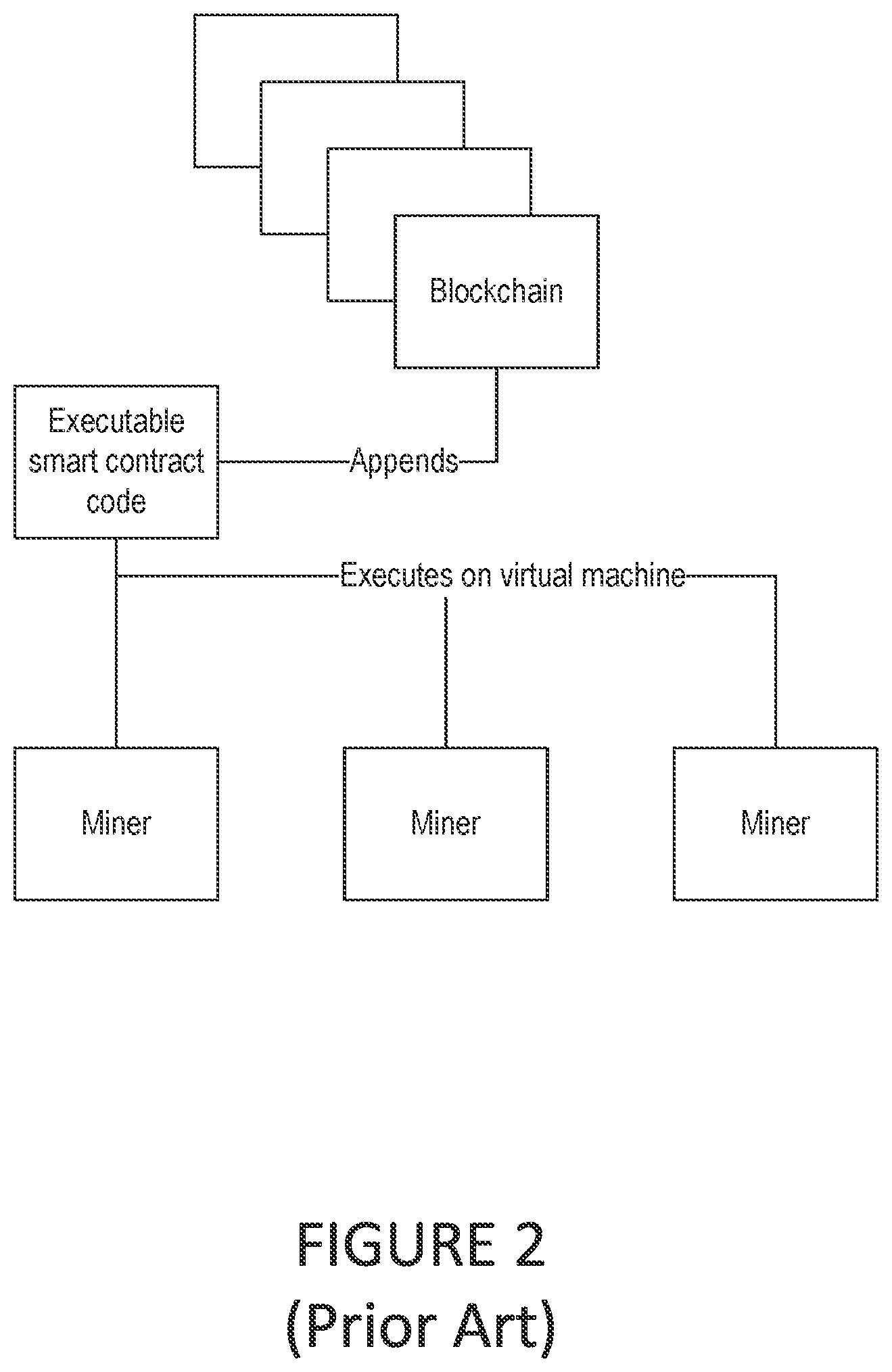 Patent US12307453 Figure 2 – Cryptographic encryption protocol for data types and values