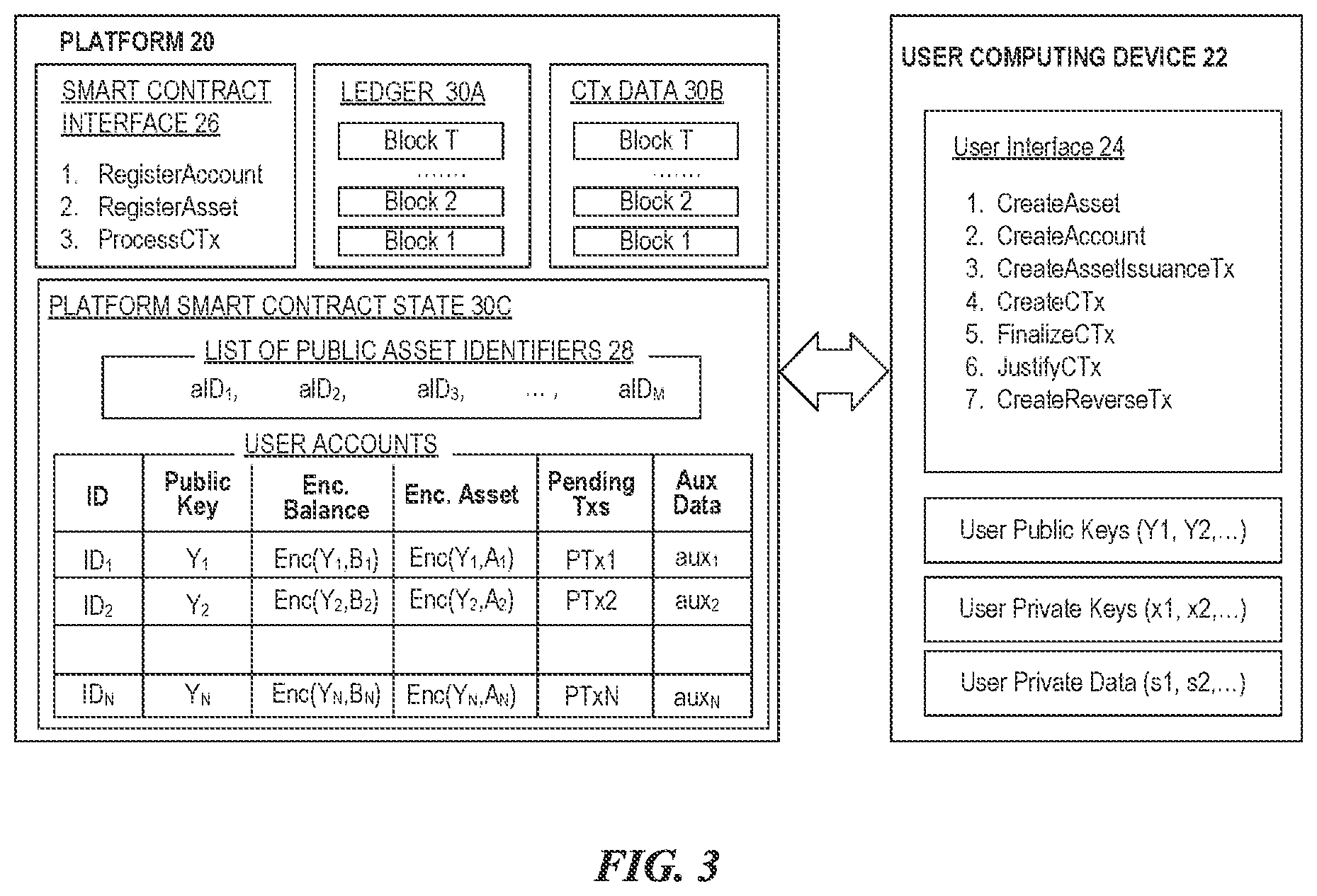 Patent US12307453 Figure 3 – Cryptographic encryption protocol for data types and values
