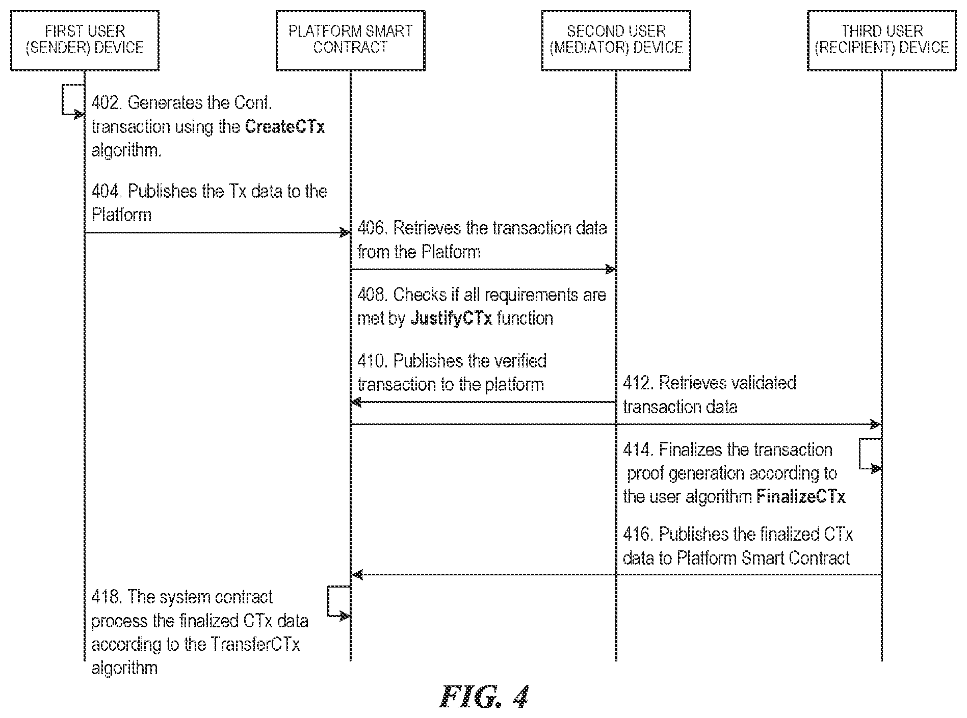 Patent US12307453 Figure 4 – Cryptographic encryption protocol for data types and values
