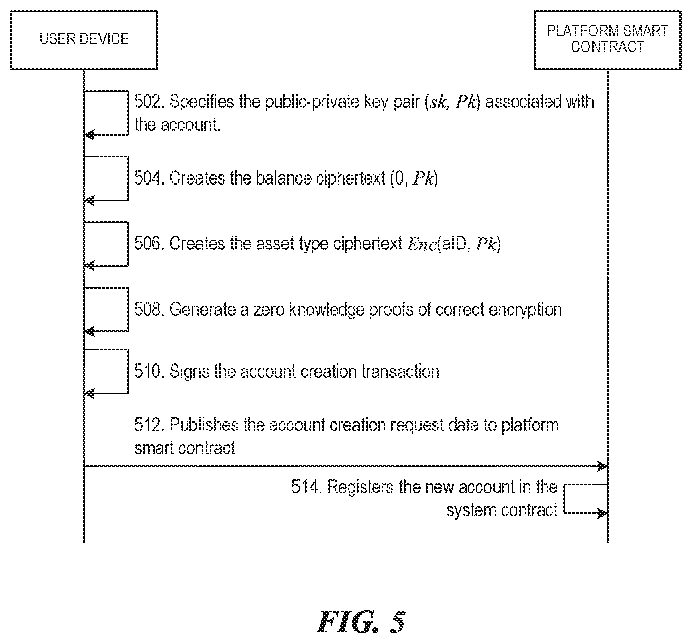 Patent US12307453 Figure 5 – Cryptographic encryption protocol for data types and values
