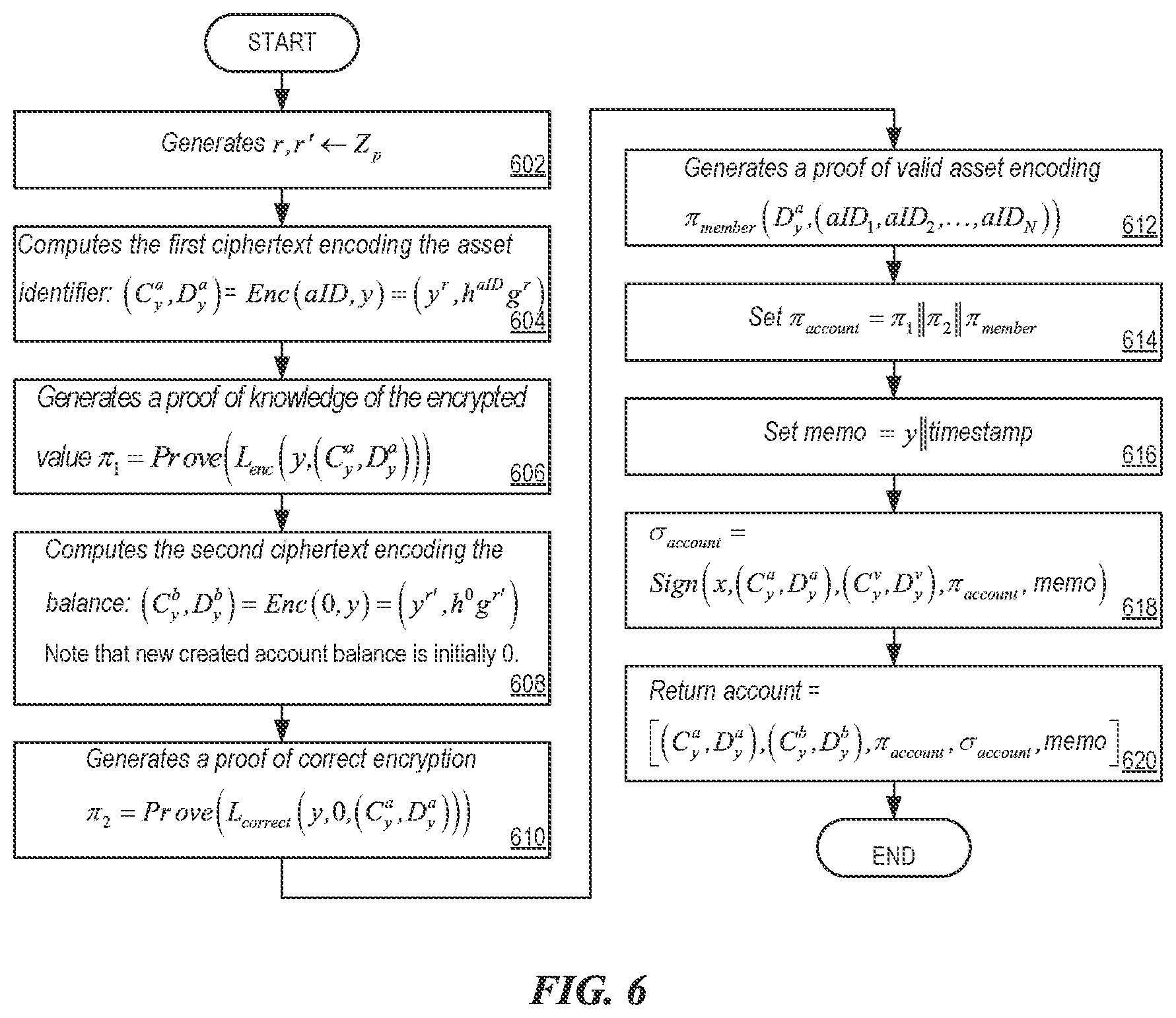 Patent US12307453 Figure 6 – Cryptographic encryption protocol for data types and values