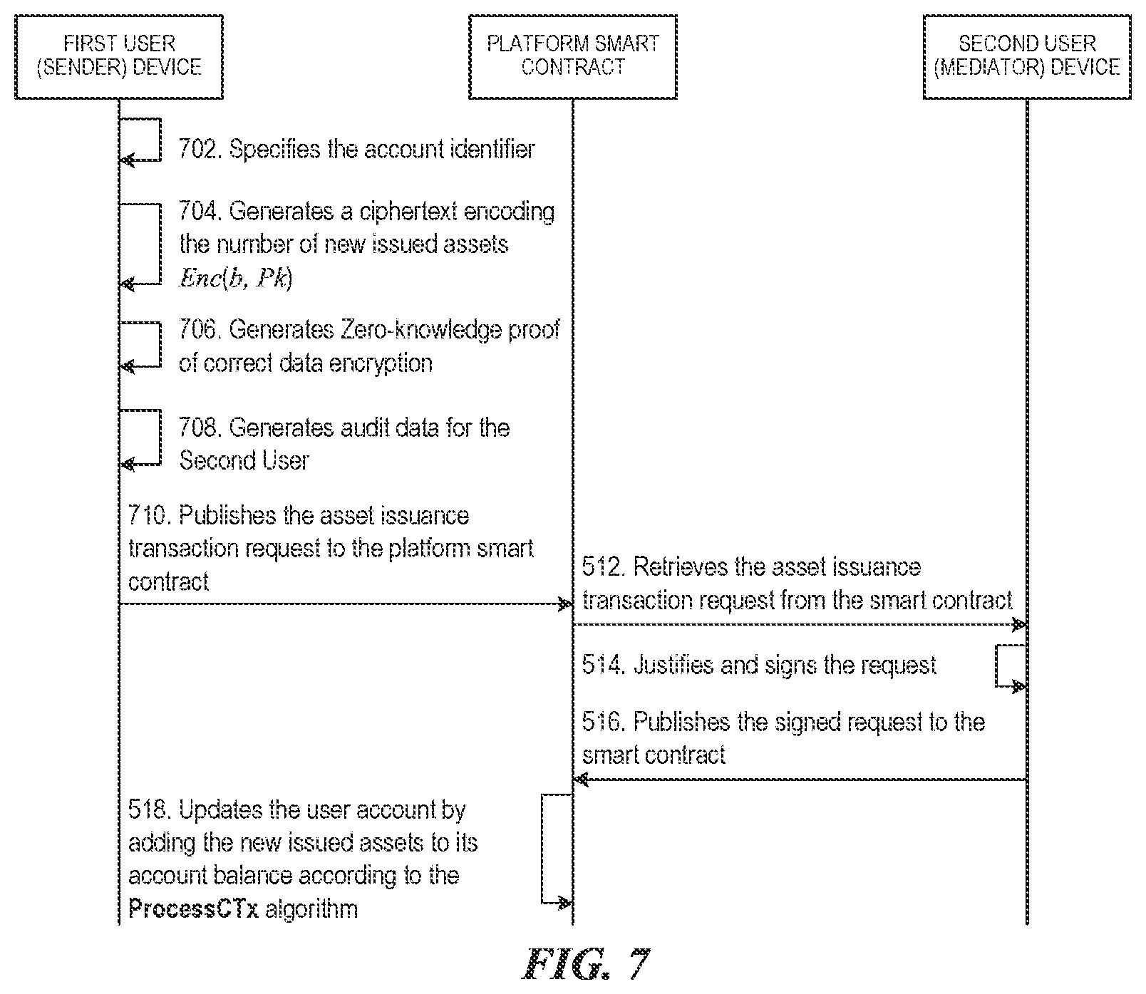Patent US12307453 Figure 7 – Cryptographic encryption protocol for data types and values