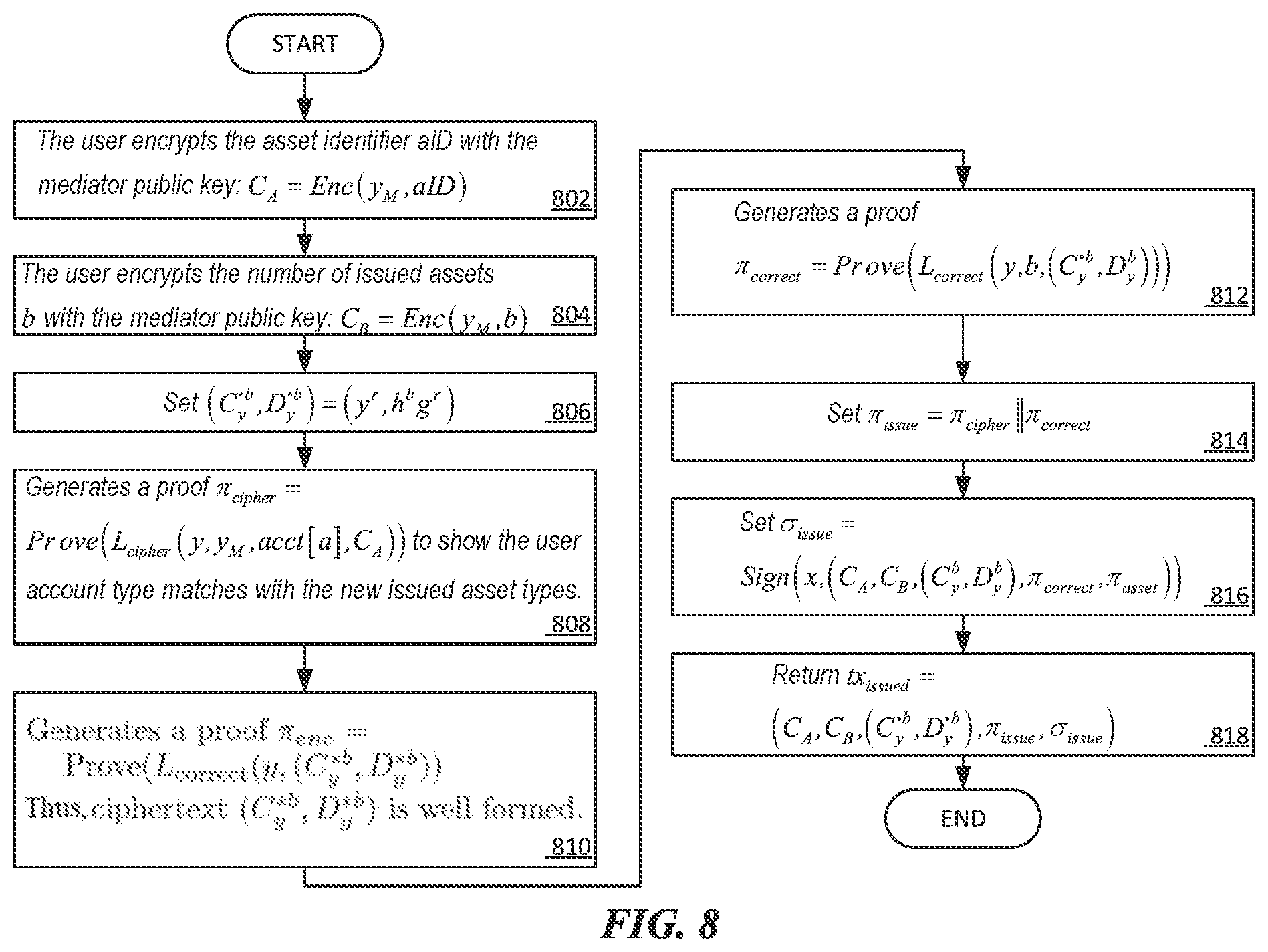 Patent US12307453 Figure 8 – Cryptographic encryption protocol for data types and values