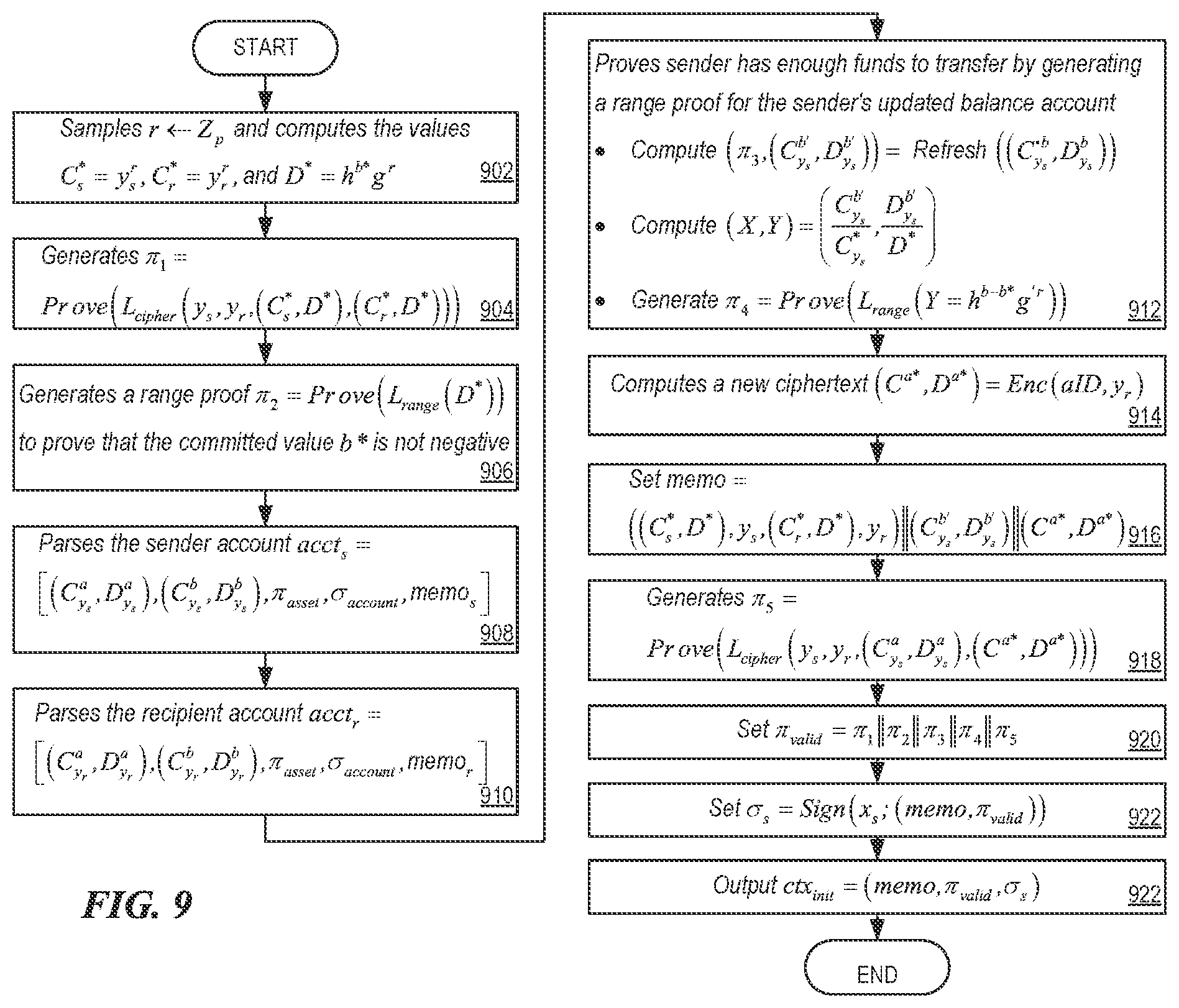 Patent US12307453 Figure 9 – Cryptographic encryption protocol for data types and values