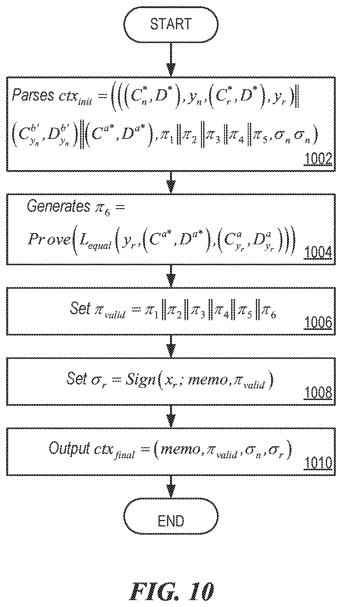 Patent US12307453 Figure 10 – Cryptographic encryption protocol for data types and values