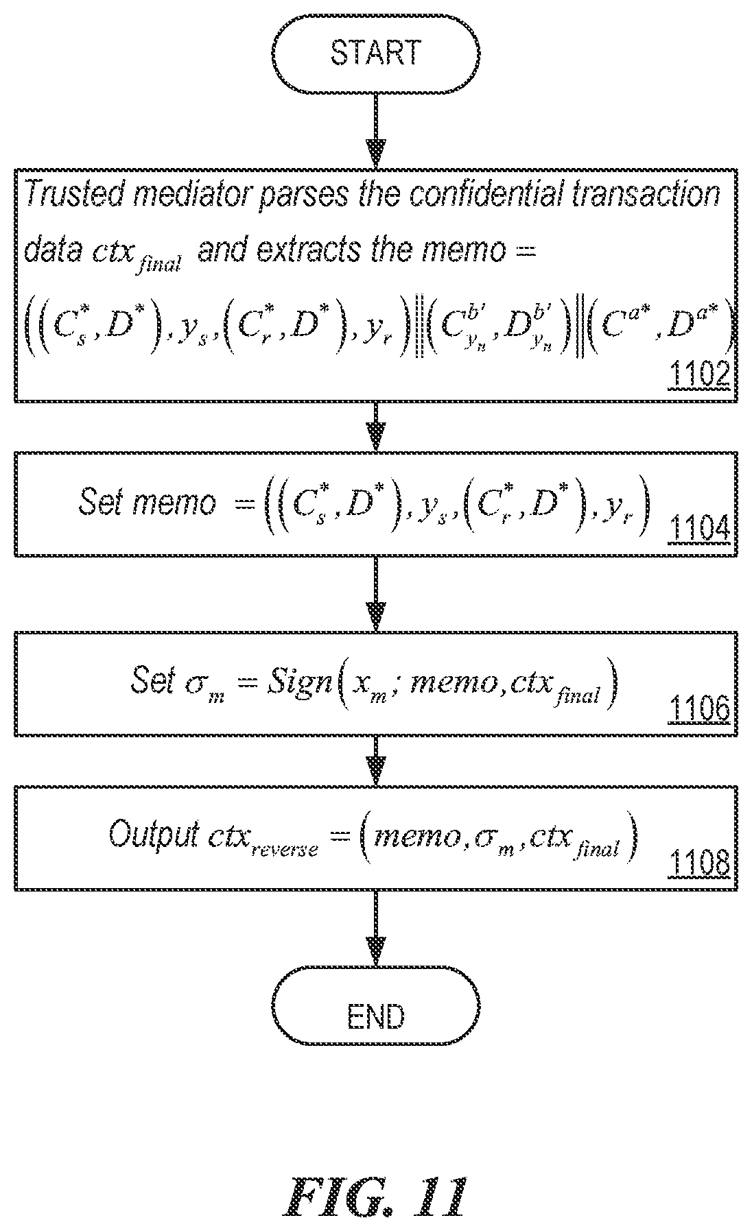 Patent US12307453 Figure 11 – Cryptographic encryption protocol for data types and values