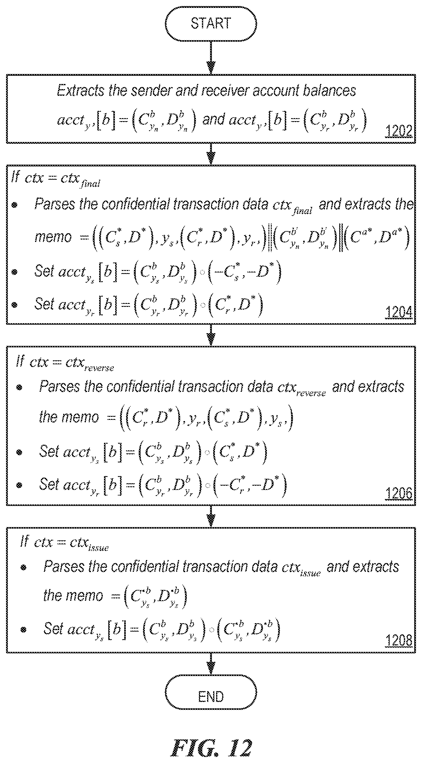 Patent US12307453 Figure 12 – Cryptographic encryption protocol for data types and values