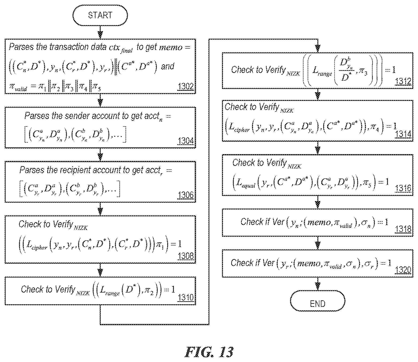 Patent US12307453 Figure 13 – Cryptographic encryption protocol for data types and values