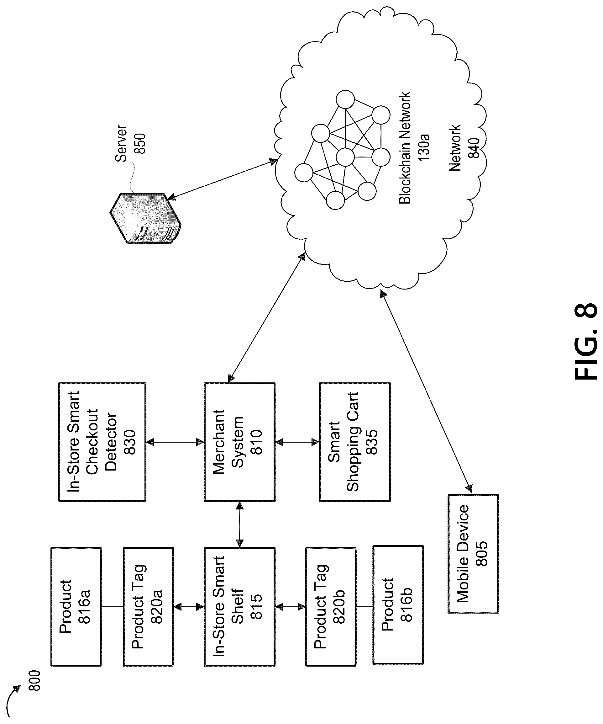 Patent US12307454 Figure 9 – Laundering detection in second layer networks