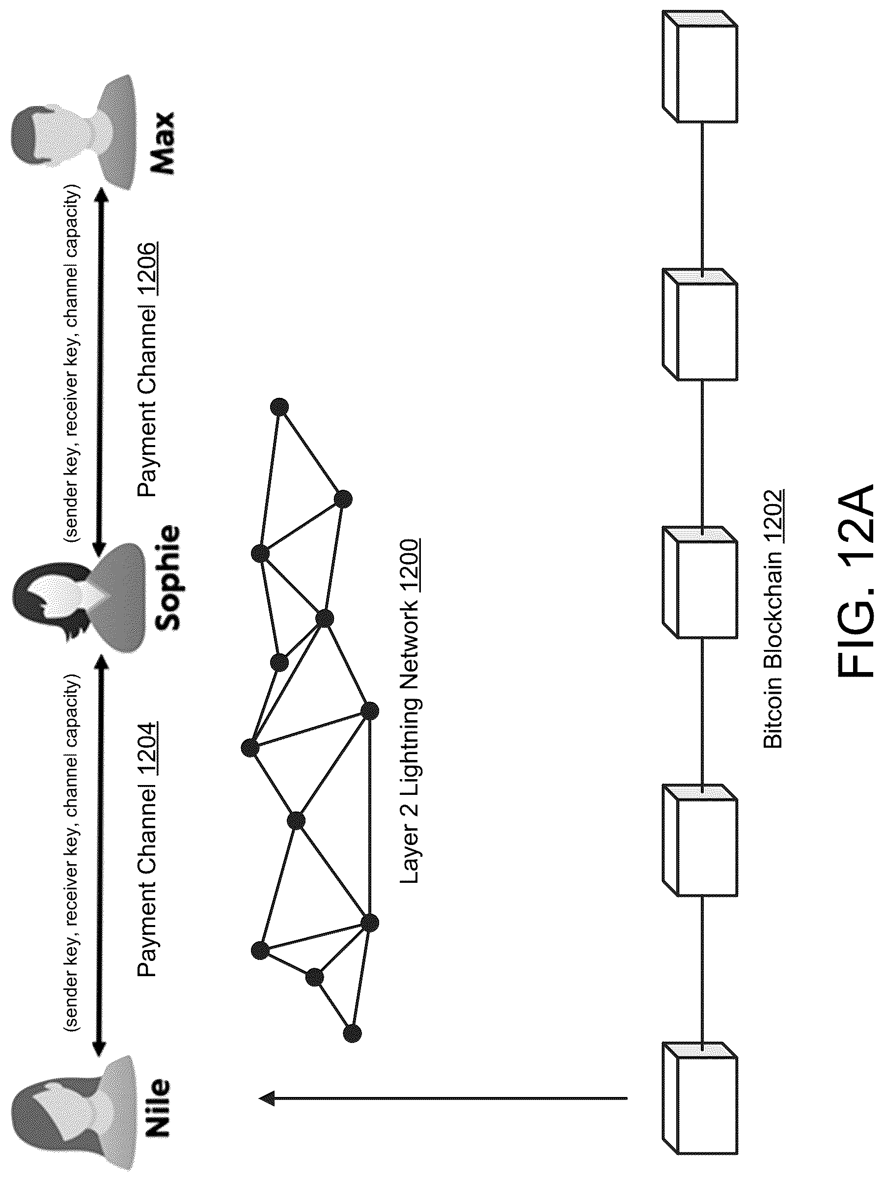 Patent US12307454 Figure 13 – Laundering detection in second layer networks