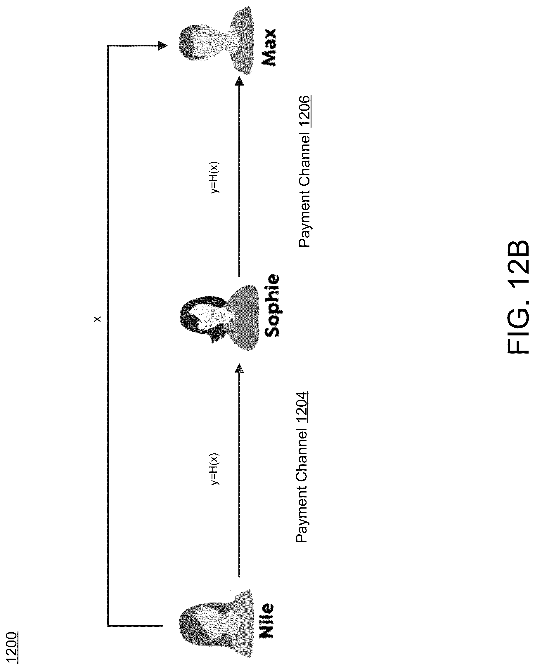 Patent US12307454 Figure 14 – Laundering detection in second layer networks