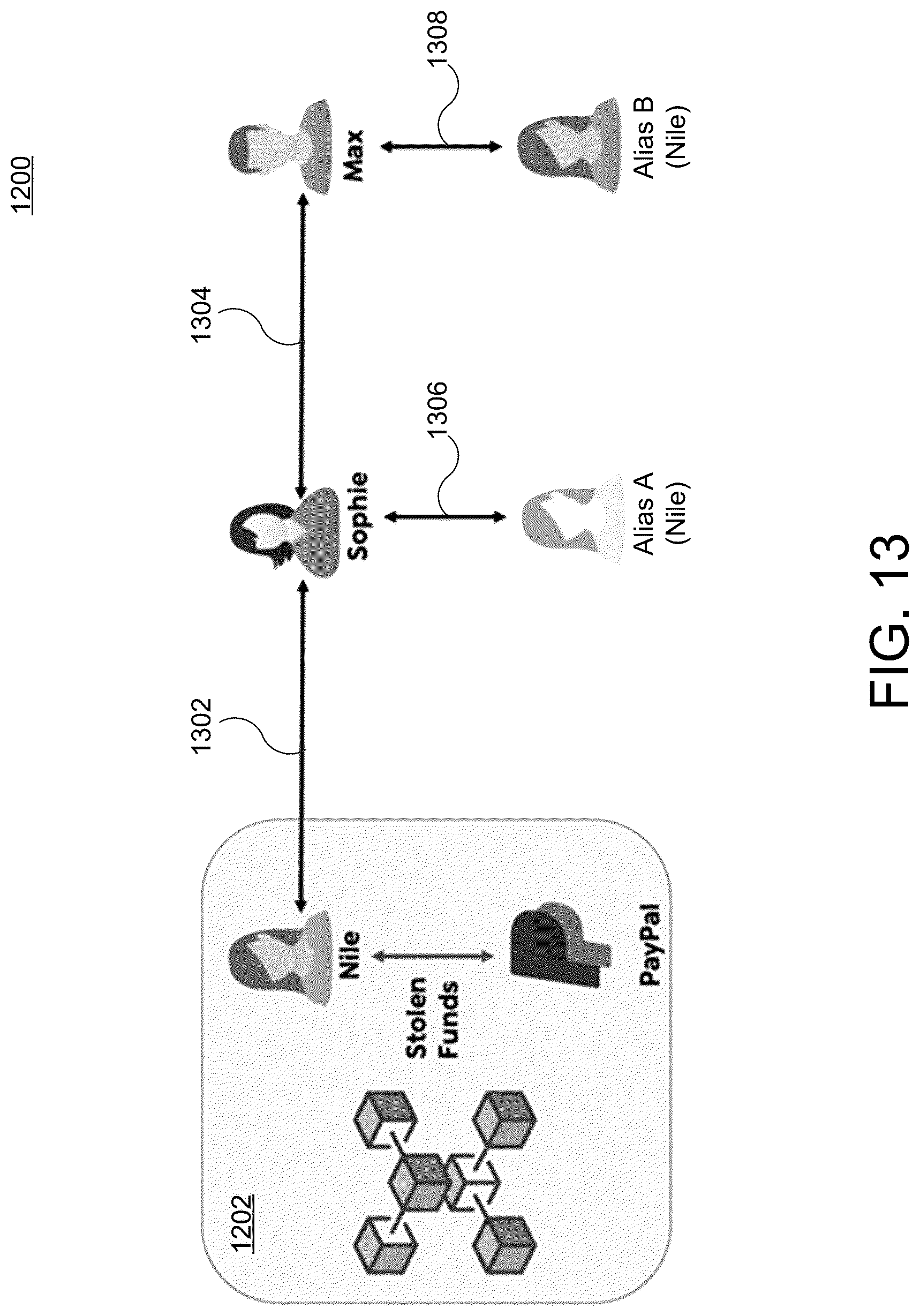 Patent US12307454 Figure 15 – Laundering detection in second layer networks